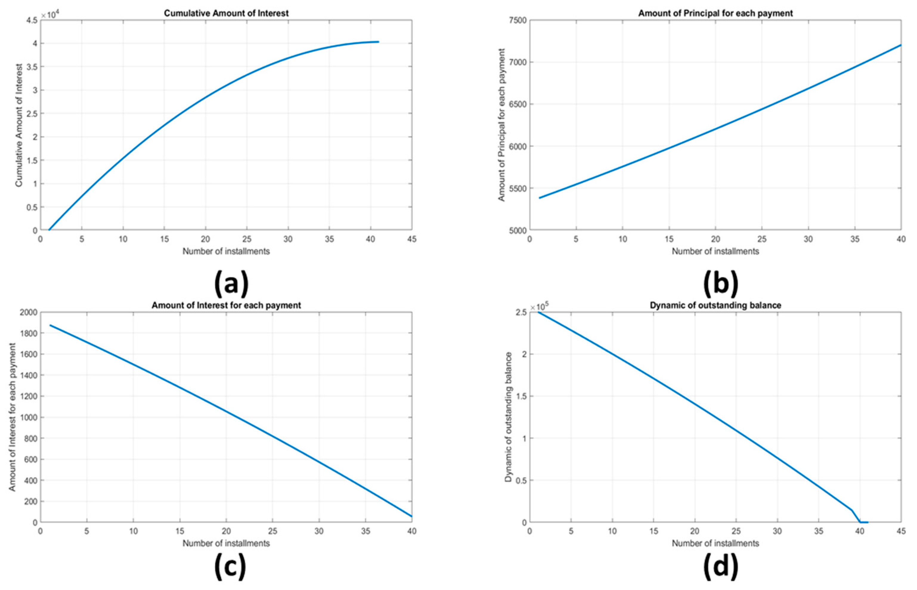 Economies 07 00091 g004 550