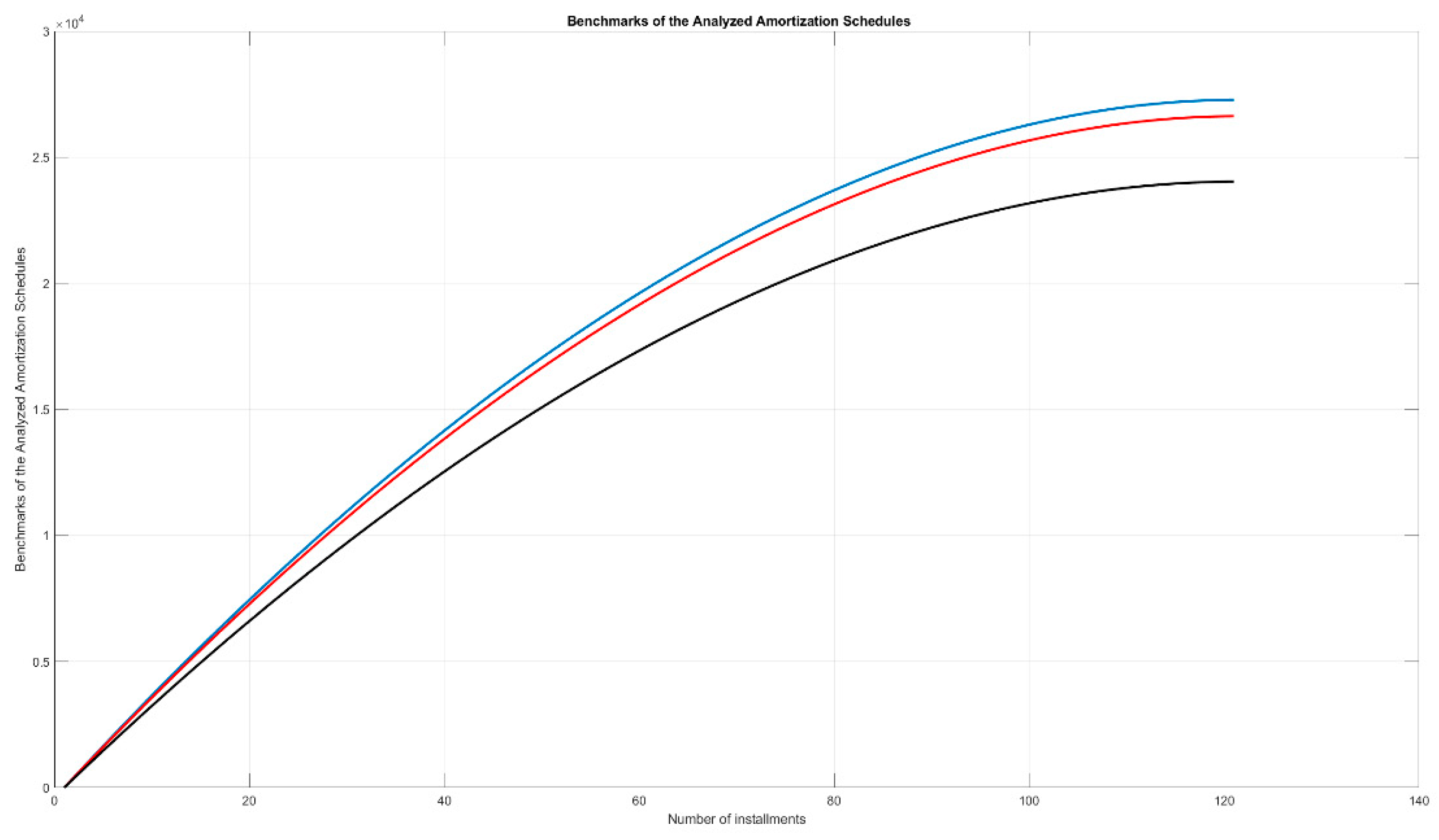 Economies 07 00091 g005 550