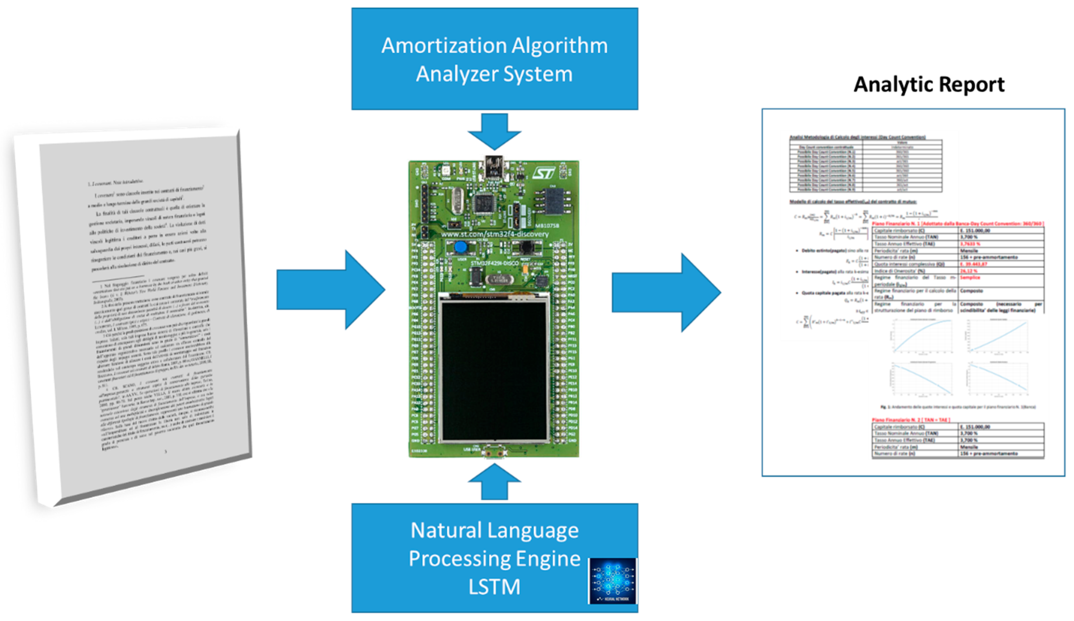 Economies 07 00091 g006 550