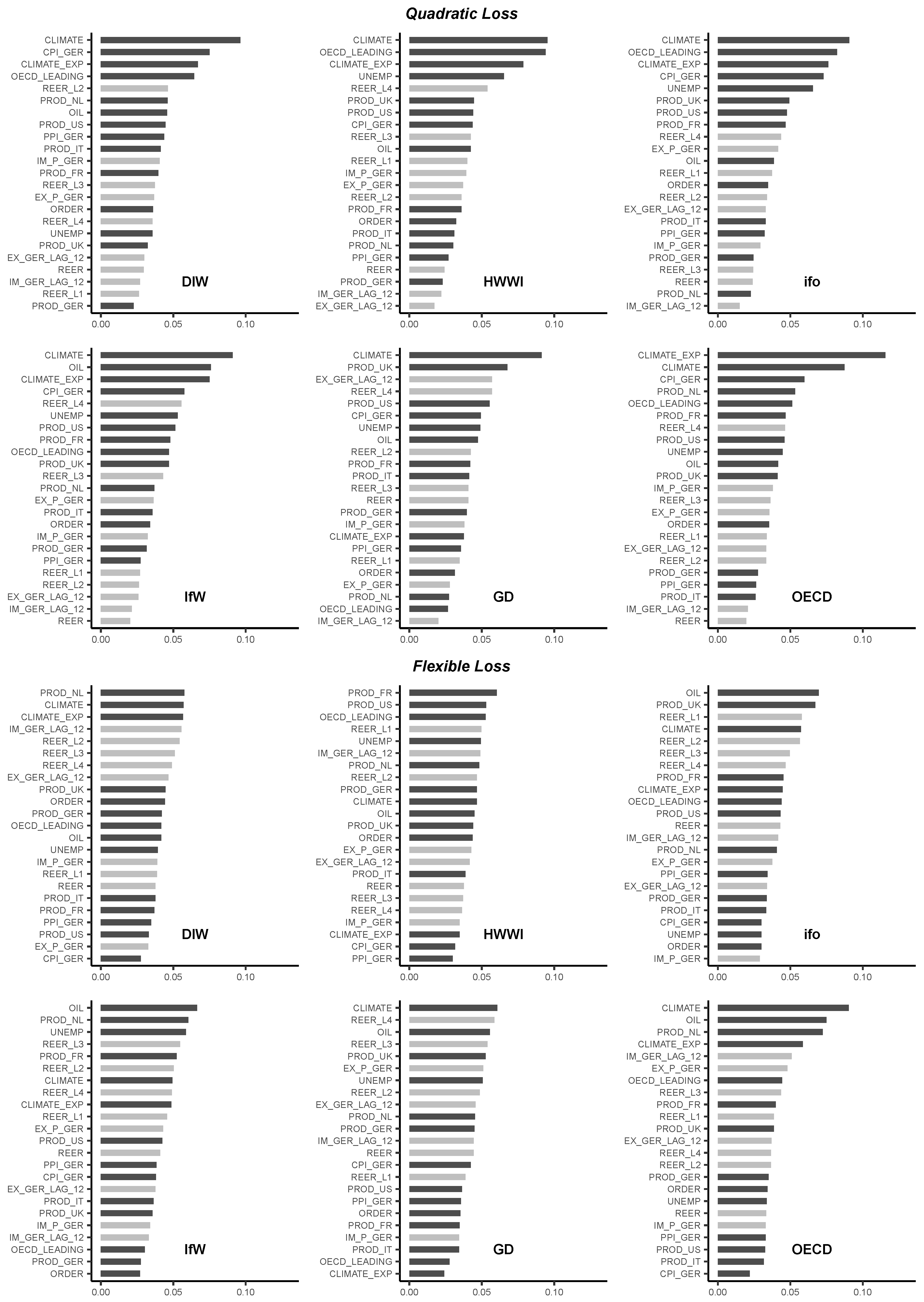 Economies 07 00093 g002