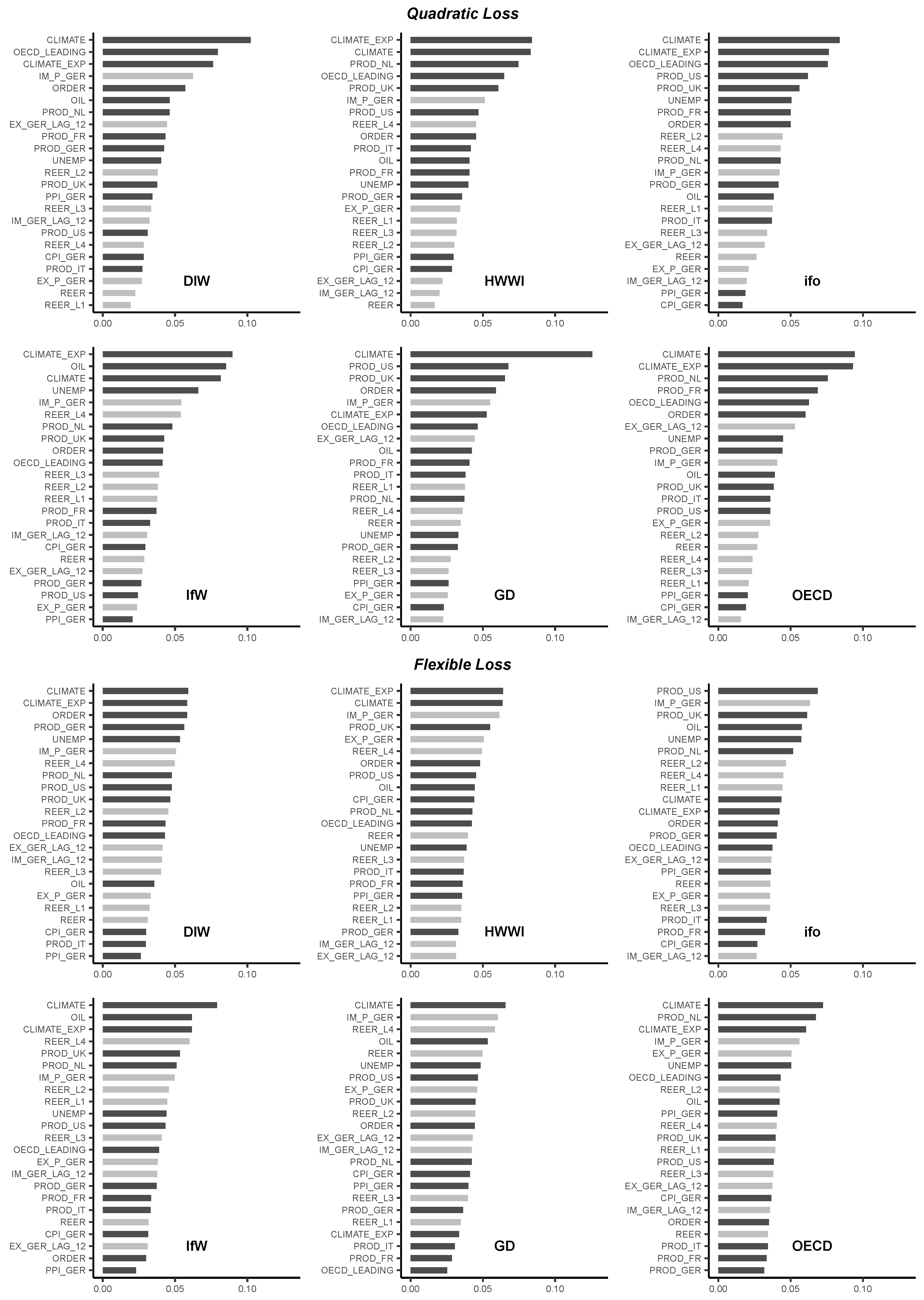 Economies 07 00093 g003
