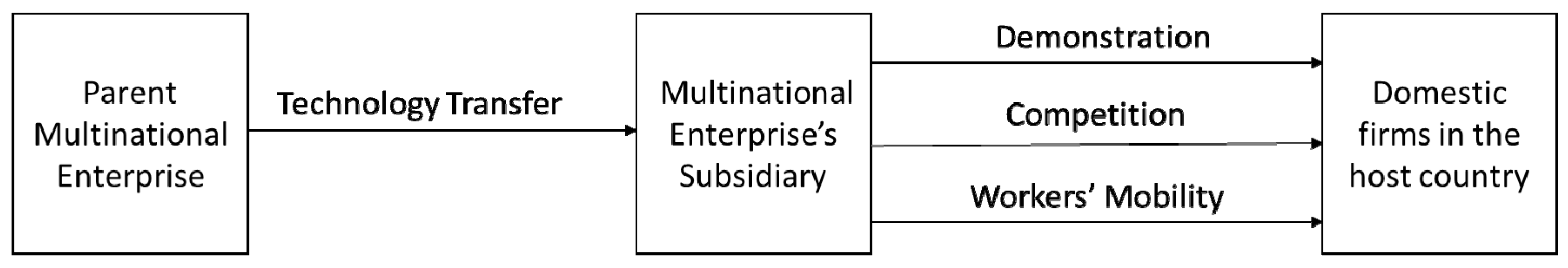 Economies 07 00094 g001 Economies 07 00094 g001