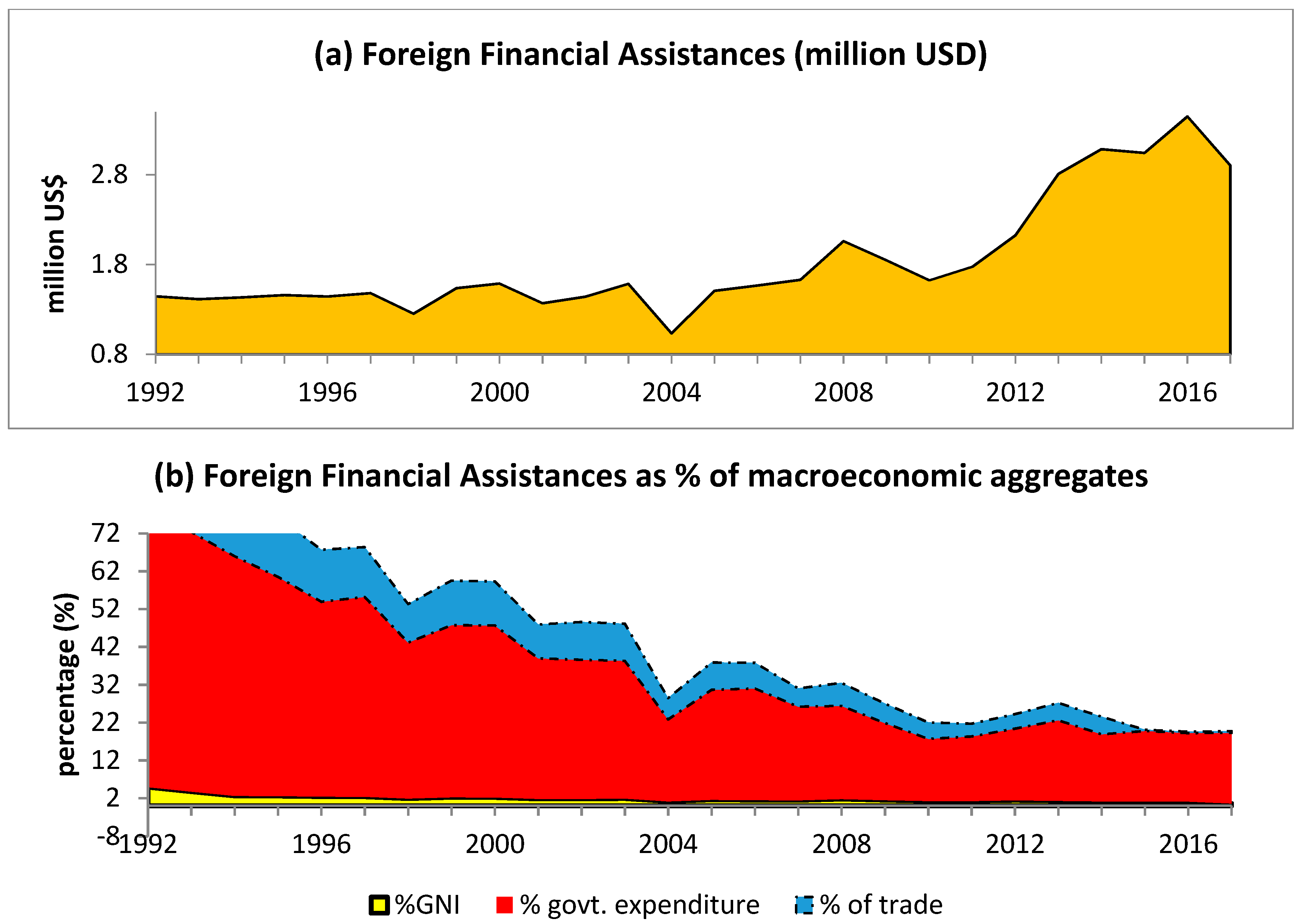 Economies 07 00095 g001 Economies 07 00095 g001