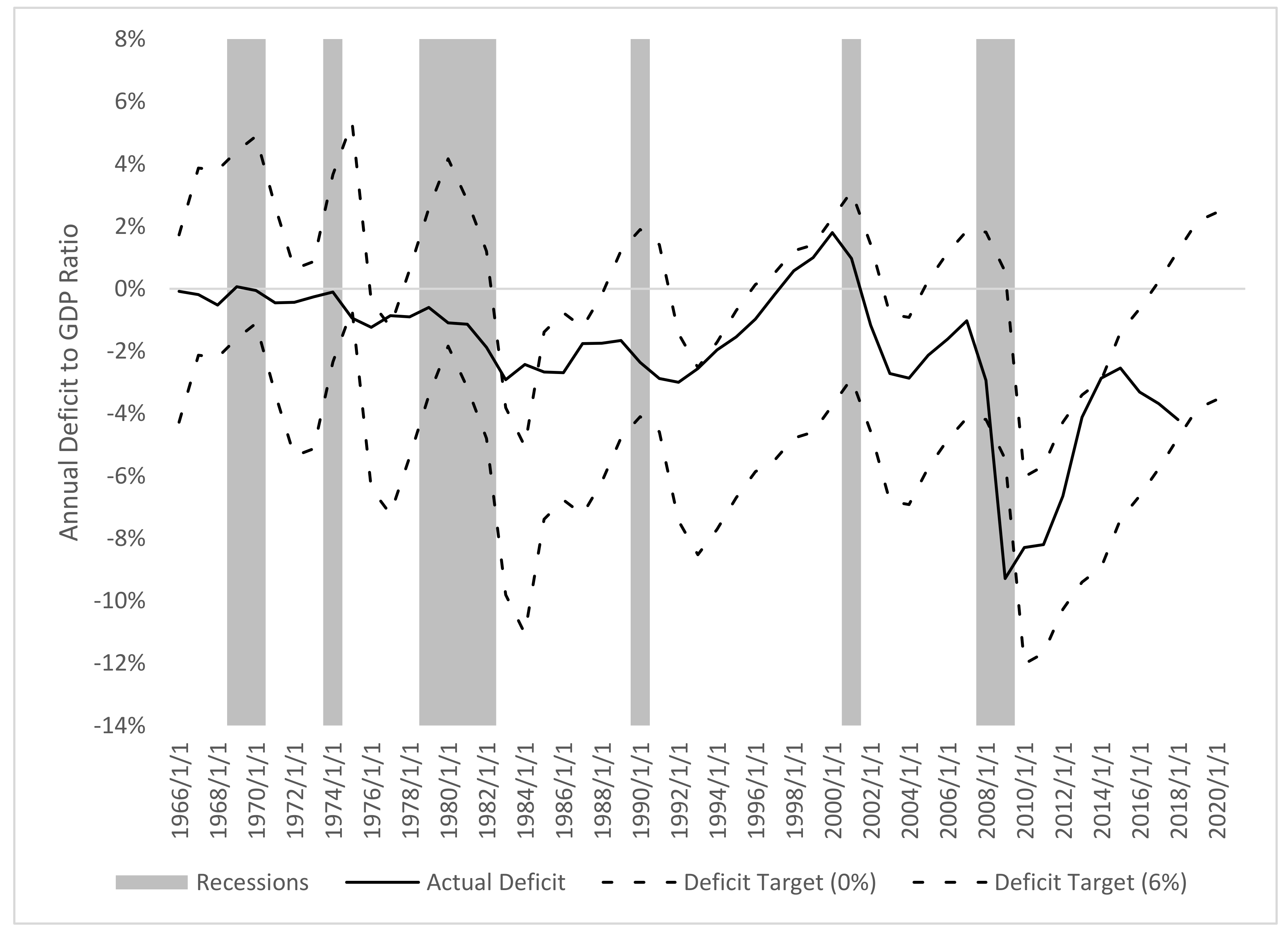 Economies 07 00097 g003 550