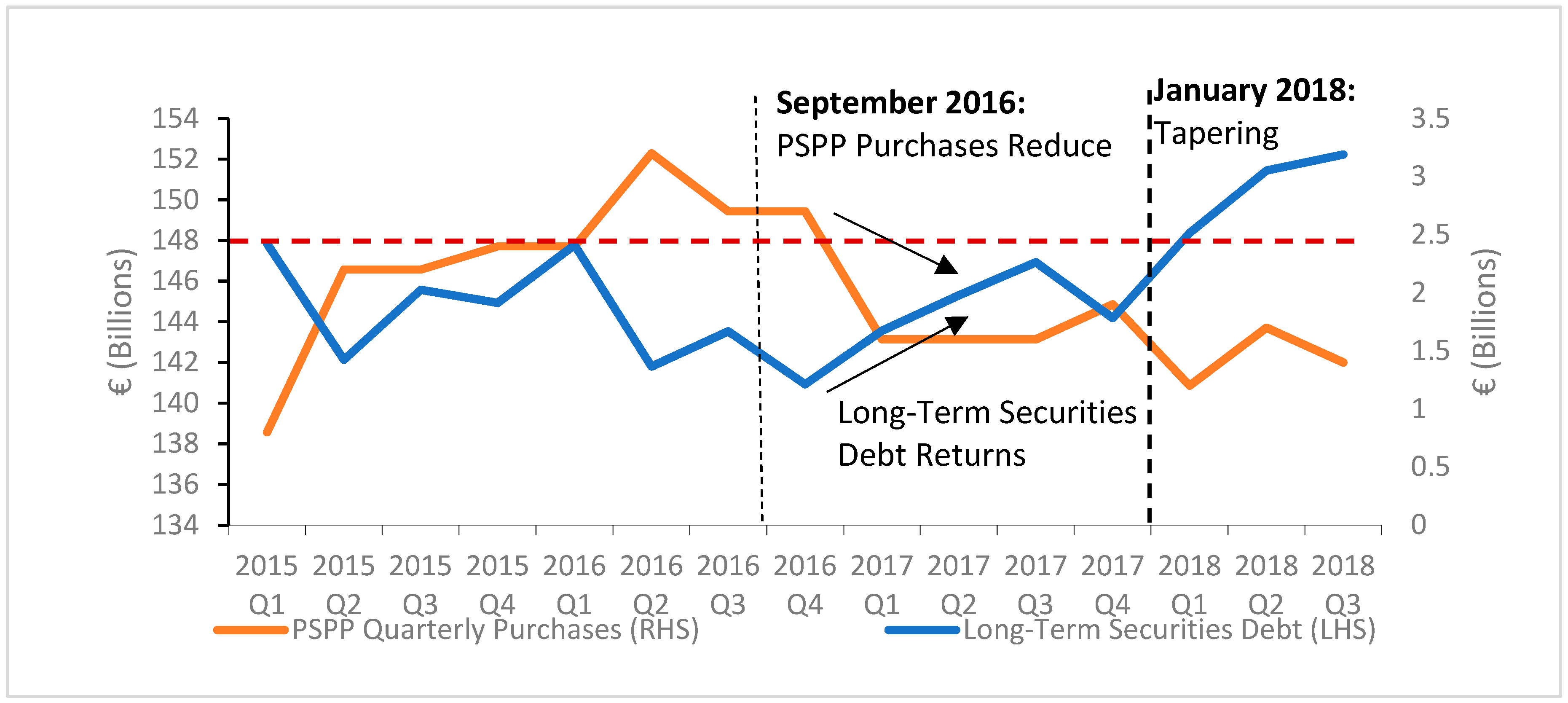 Large Scale Central Bank Asset Purchases Versus Supply Council
