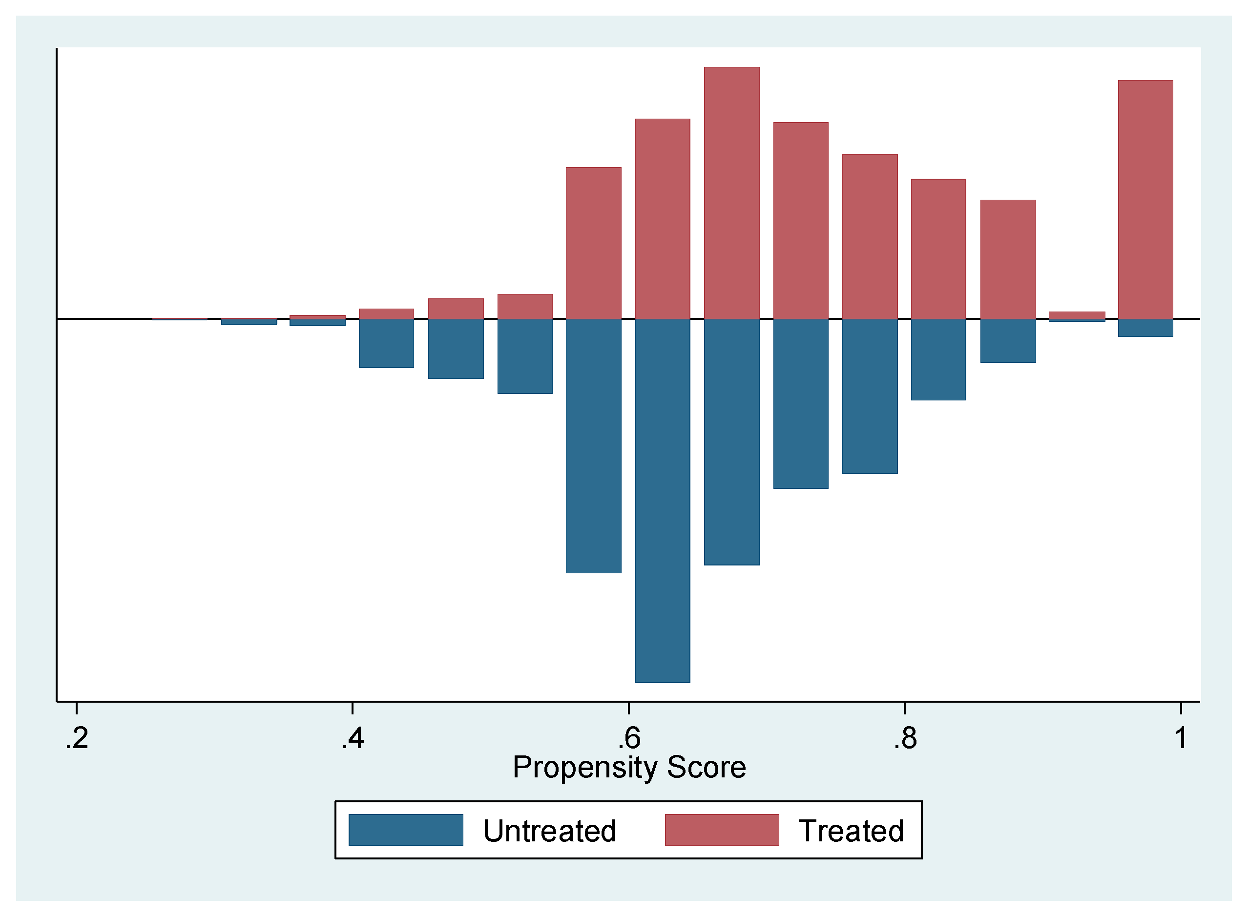 Economies 07 00101 g001 550