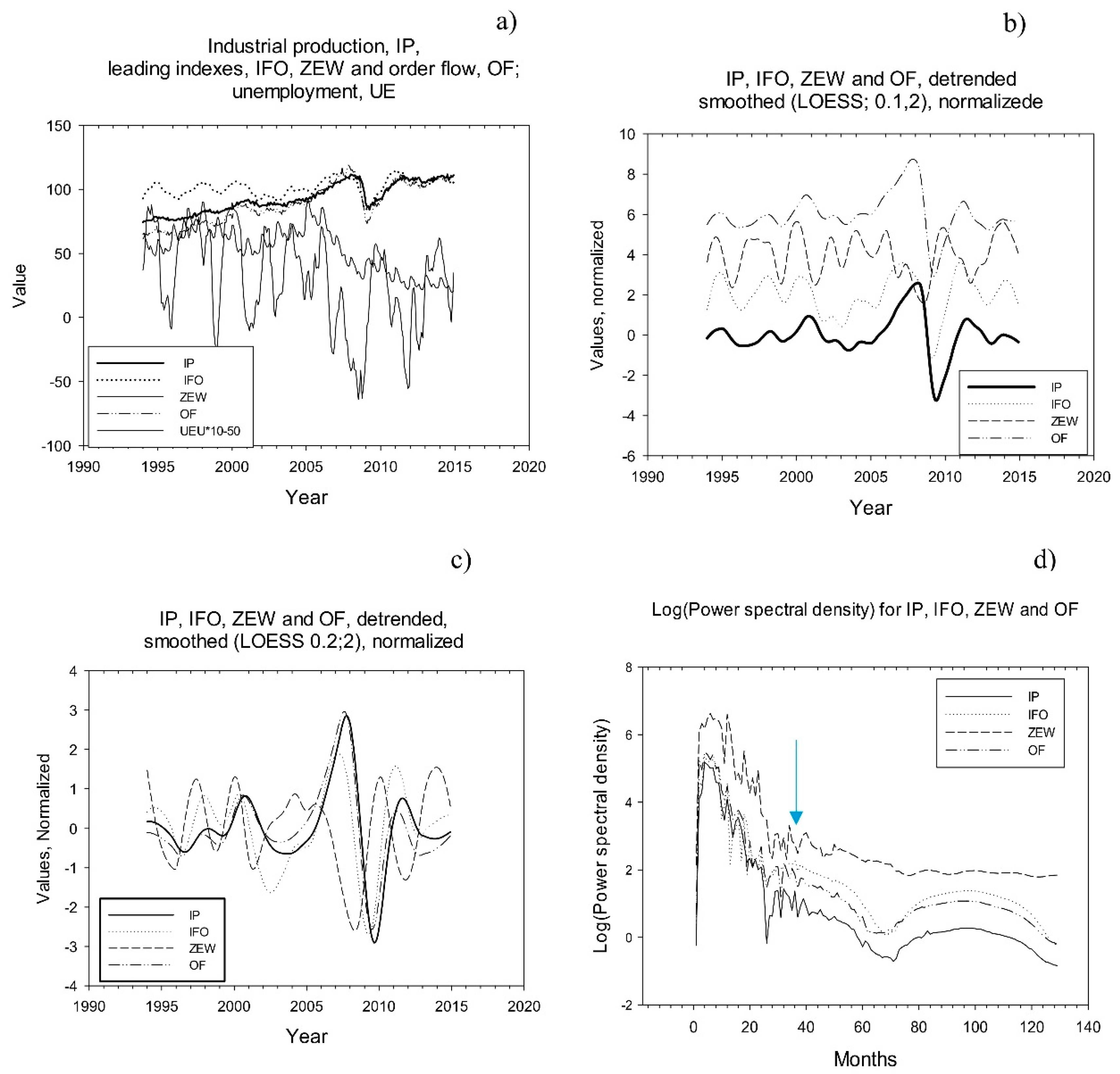 Economies 07 00104 g001 Economies 07 00104 g001