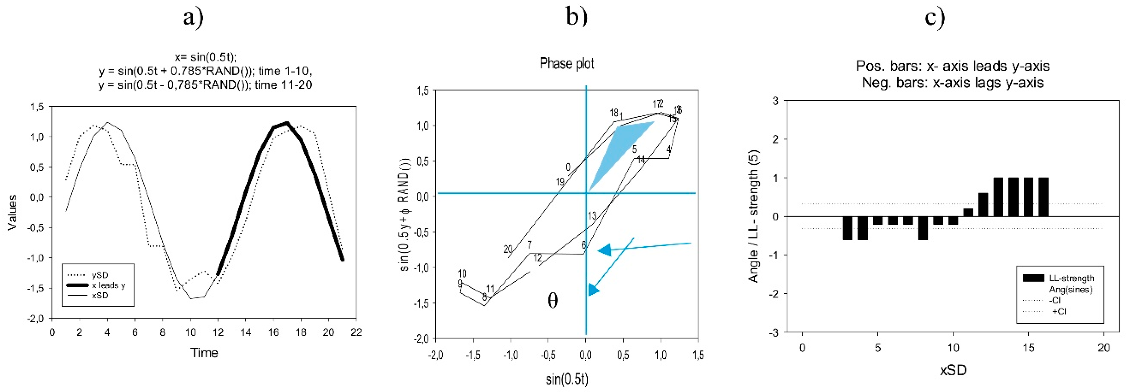 Economies 07 00104 g002 Economies 07 00104 g002