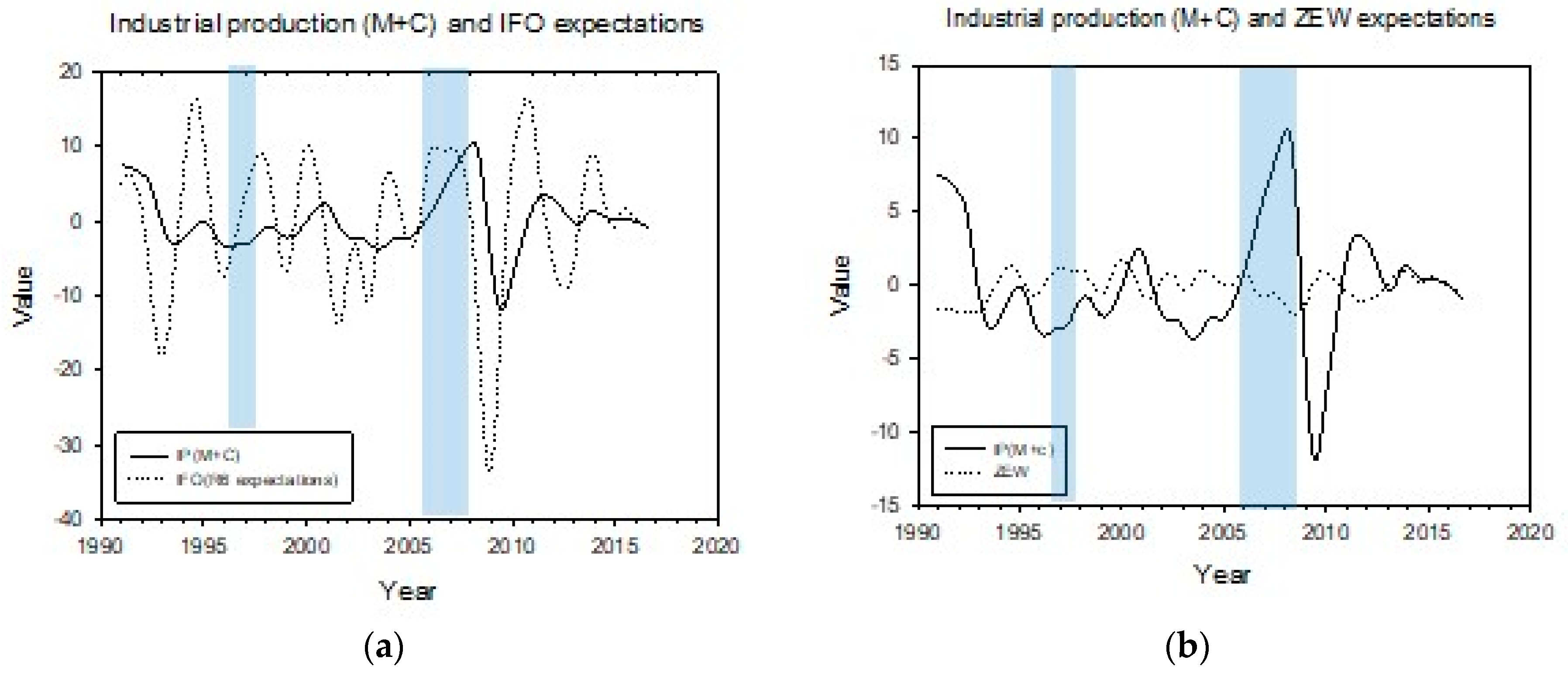 Economies 07 00104 g003a Economies 07 00104 g003a