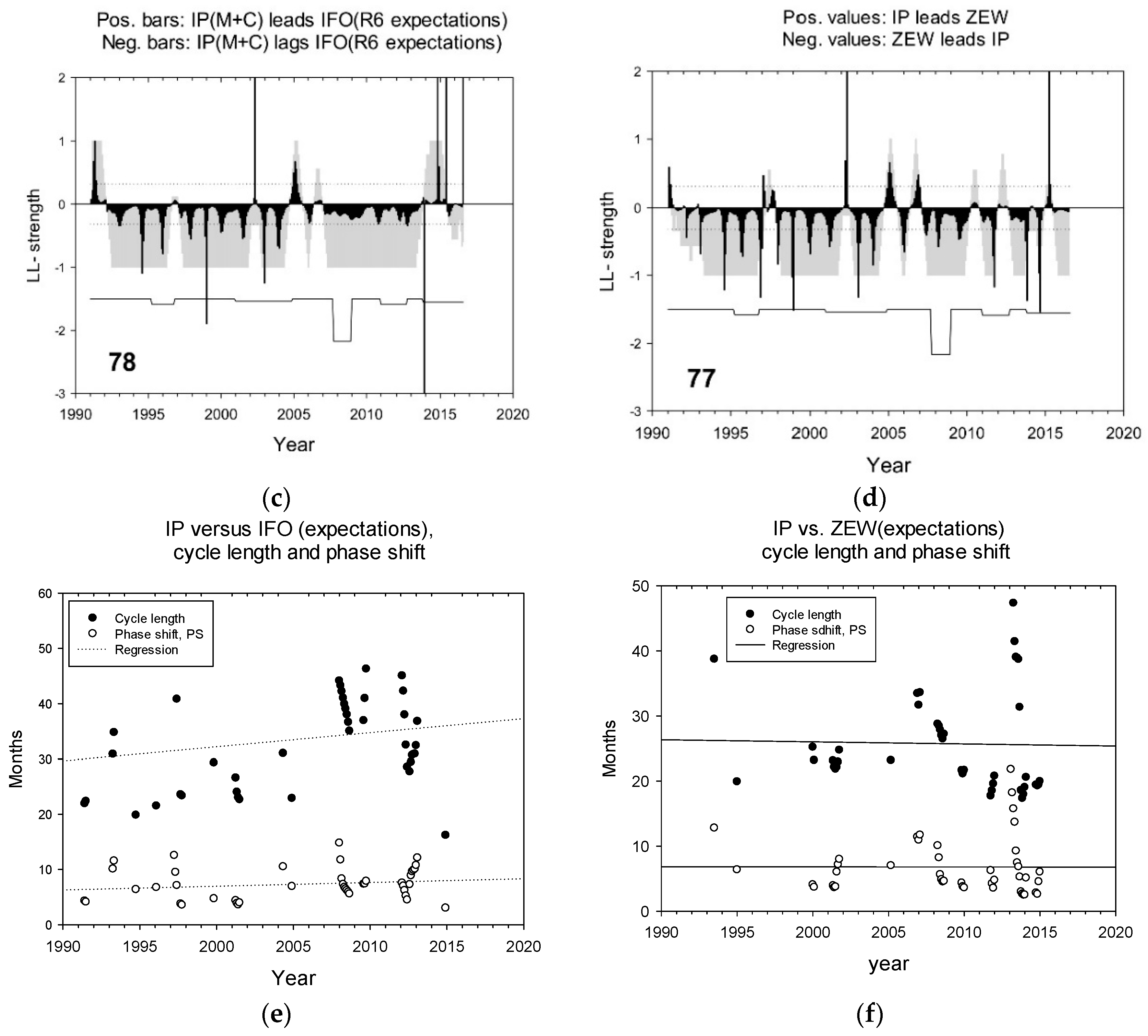 Economies 07 00104 g003b Economies 07 00104 g003b