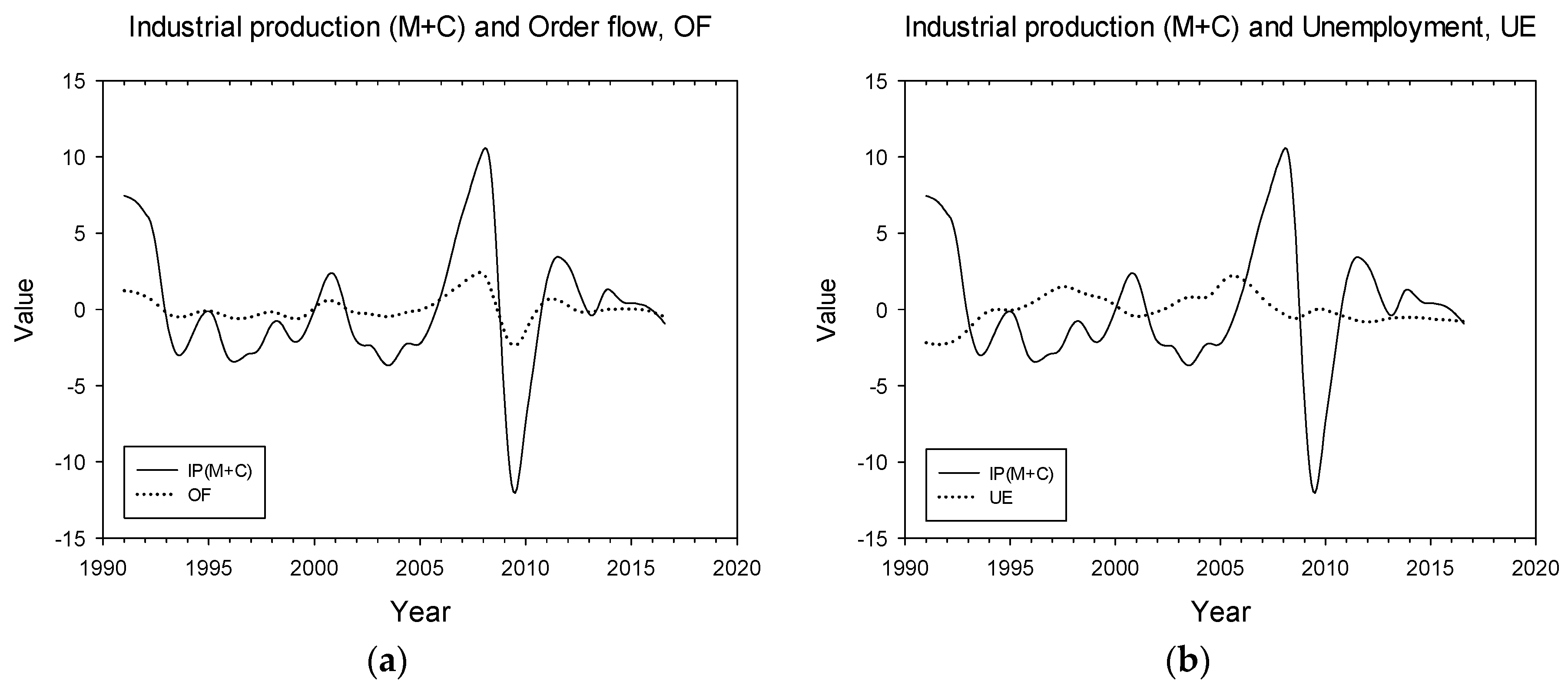 Economies 07 00104 g004a Economies 07 00104 g004a