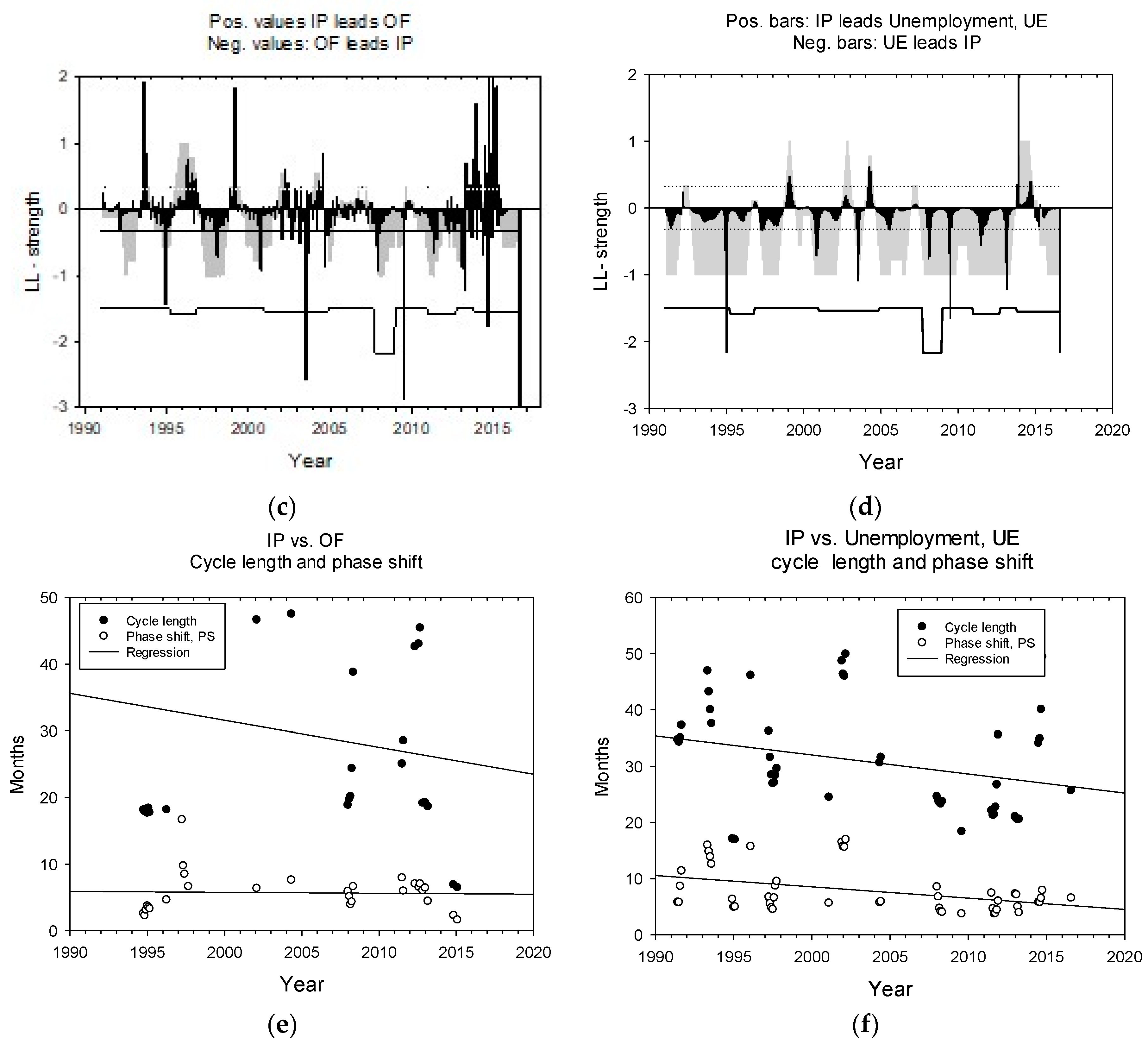 Economies 07 00104 g004b Economies 07 00104 g004b