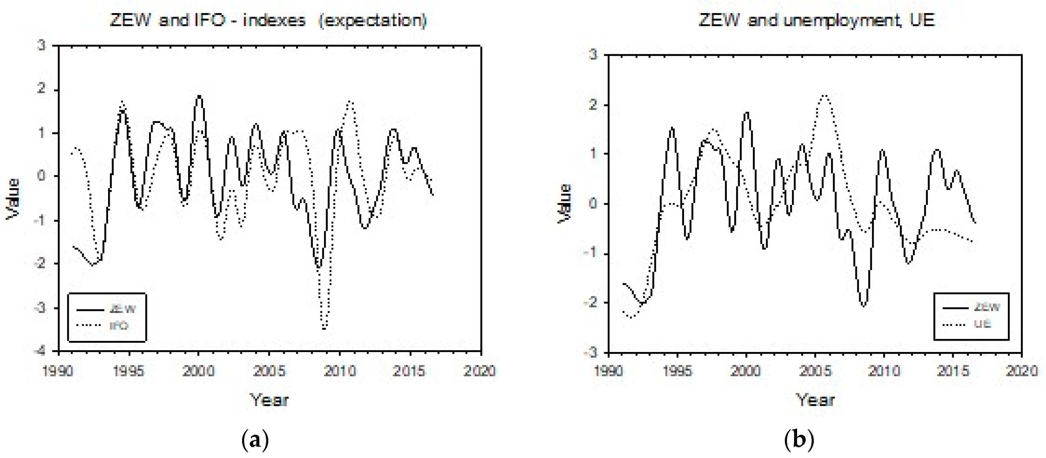 Economies 07 00104 g005a Economies 07 00104 g005a