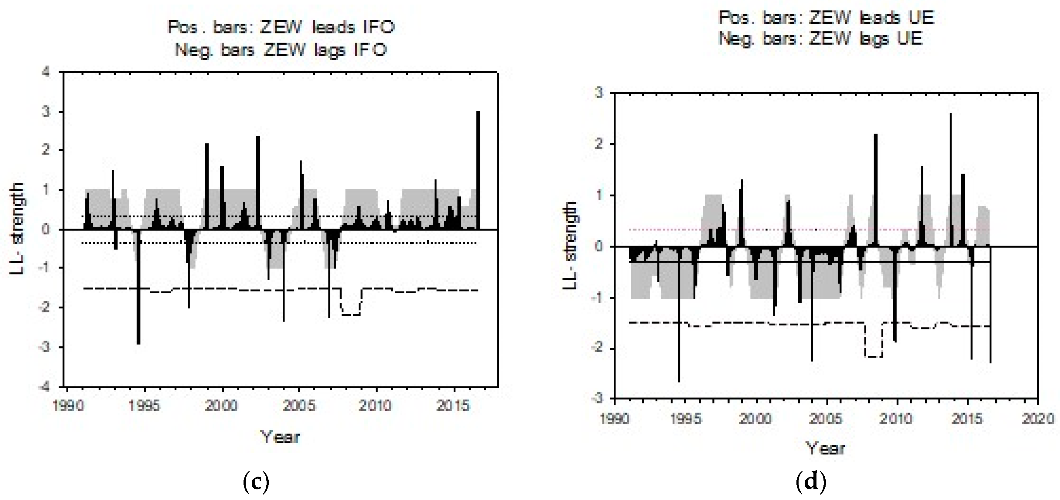 Economies 07 00104 g005b Economies 07 00104 g005b