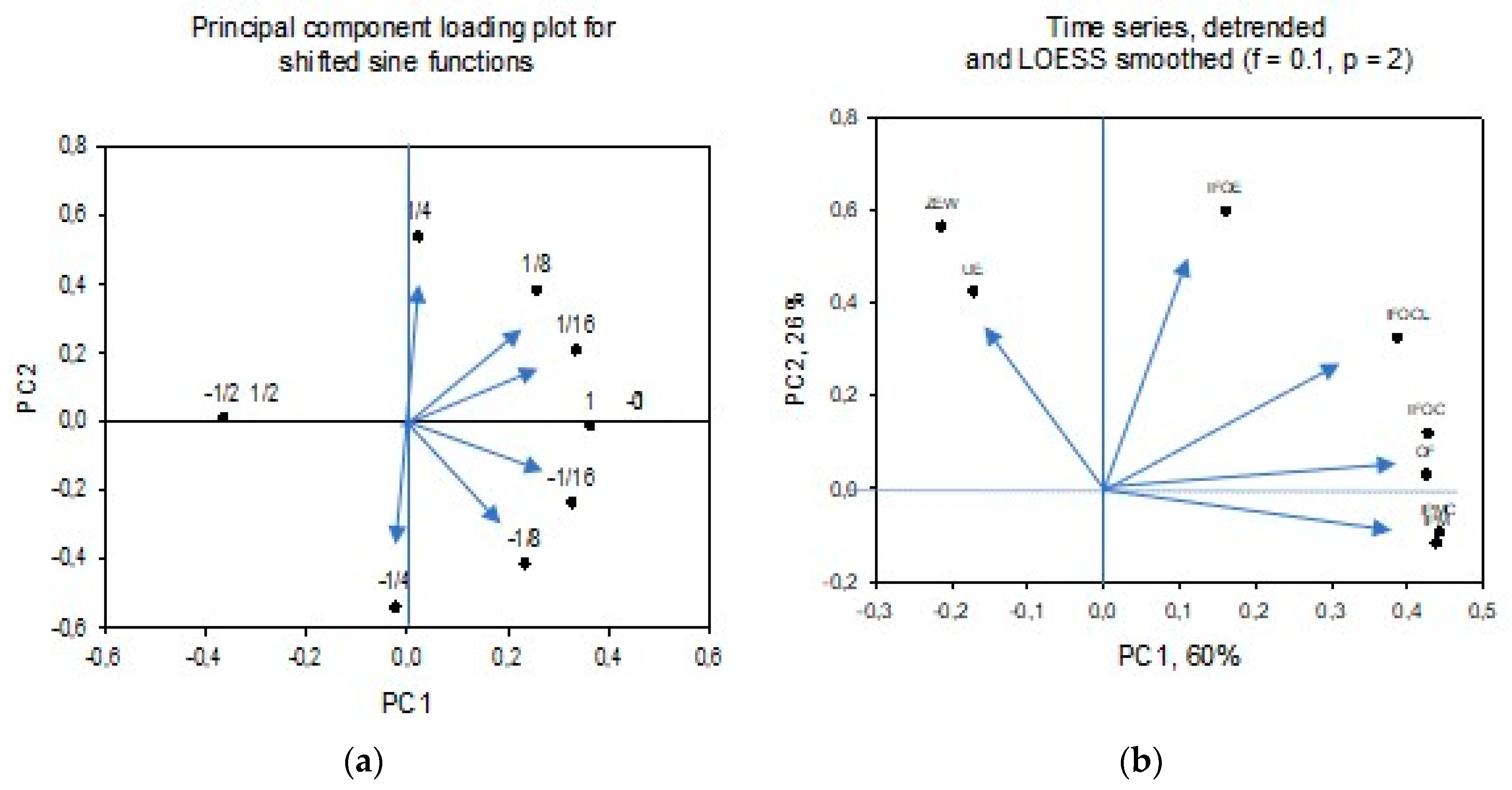 Economies 07 00104 g006a Economies 07 00104 g006a