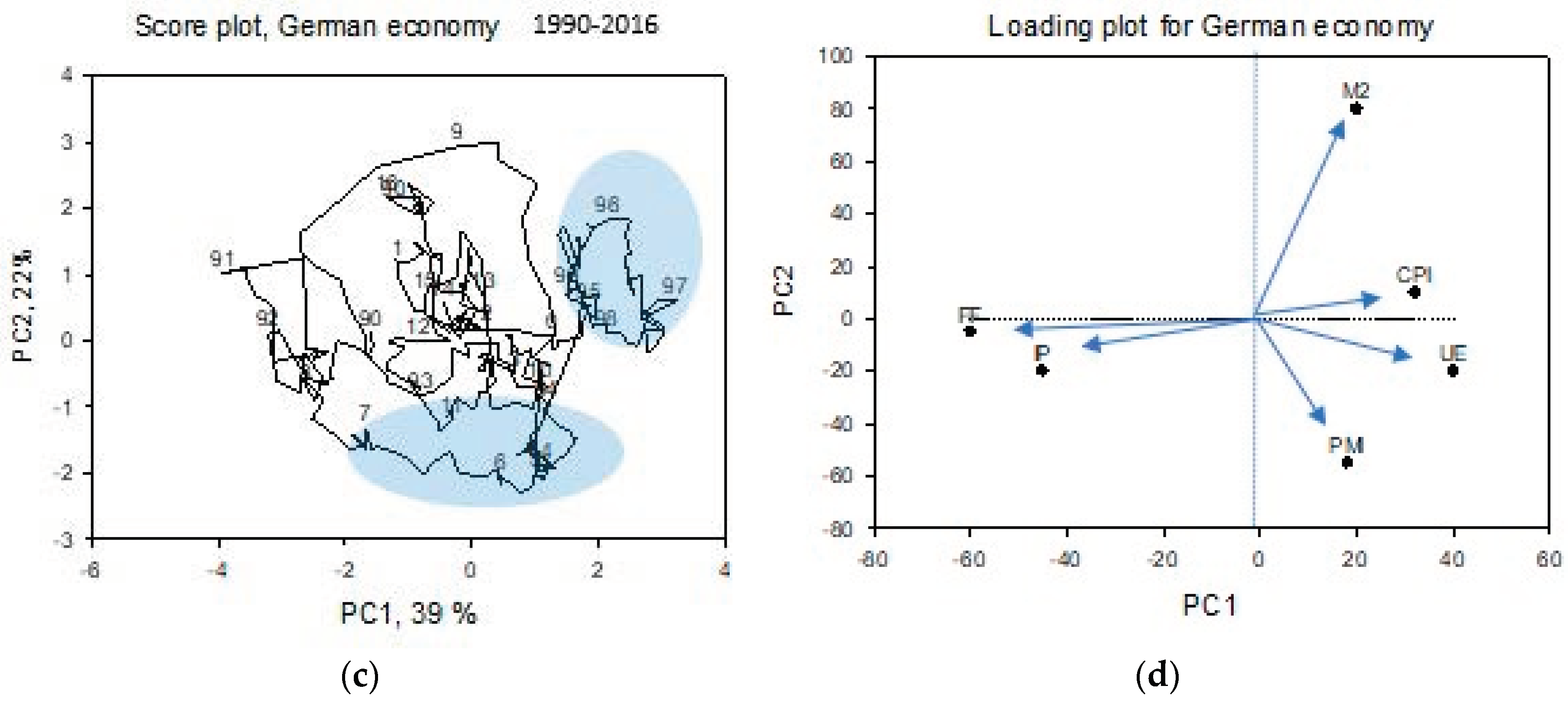 Economies 07 00104 g006b Economies 07 00104 g006b
