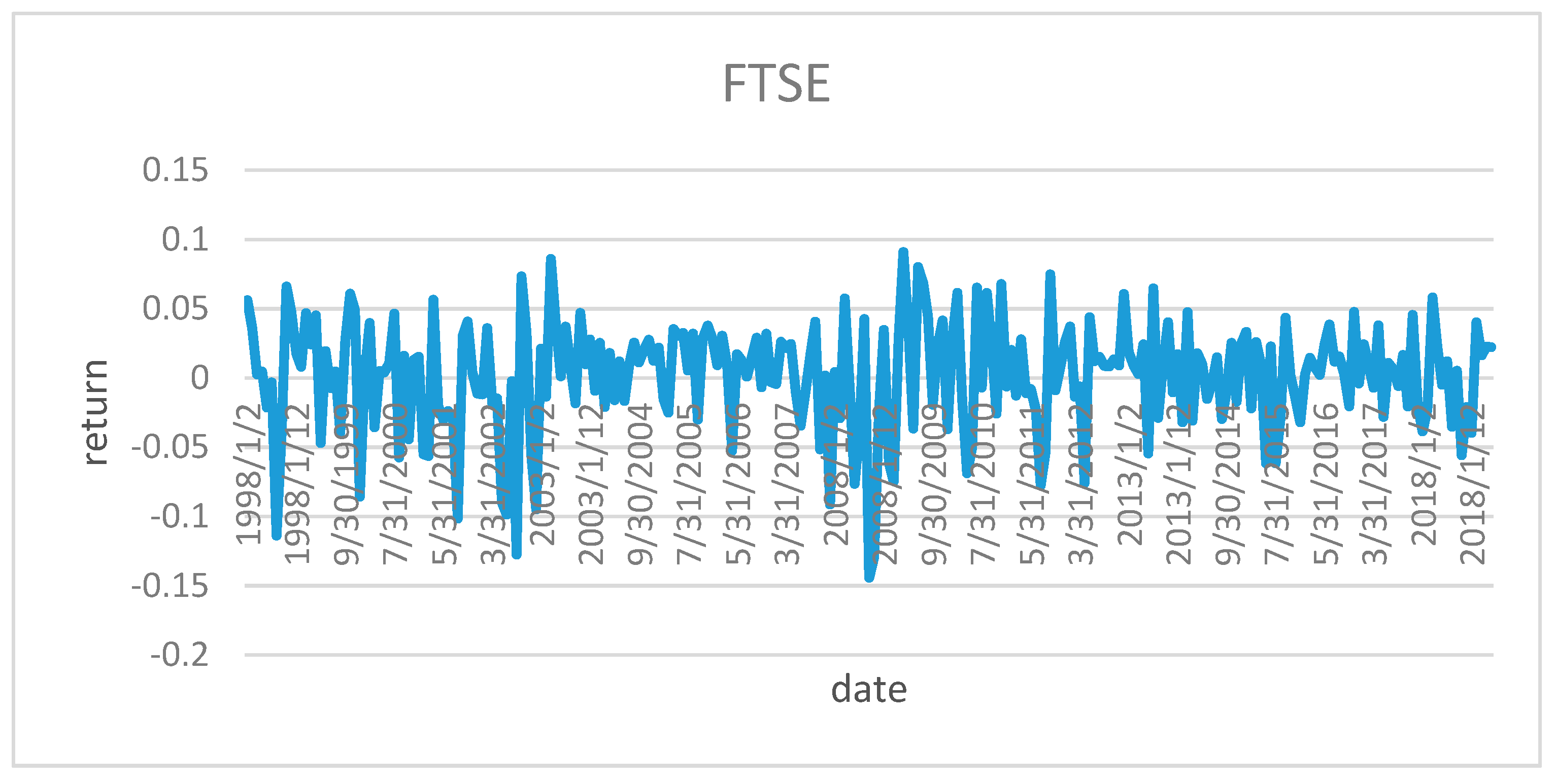 Economies 07 00106 g002 550