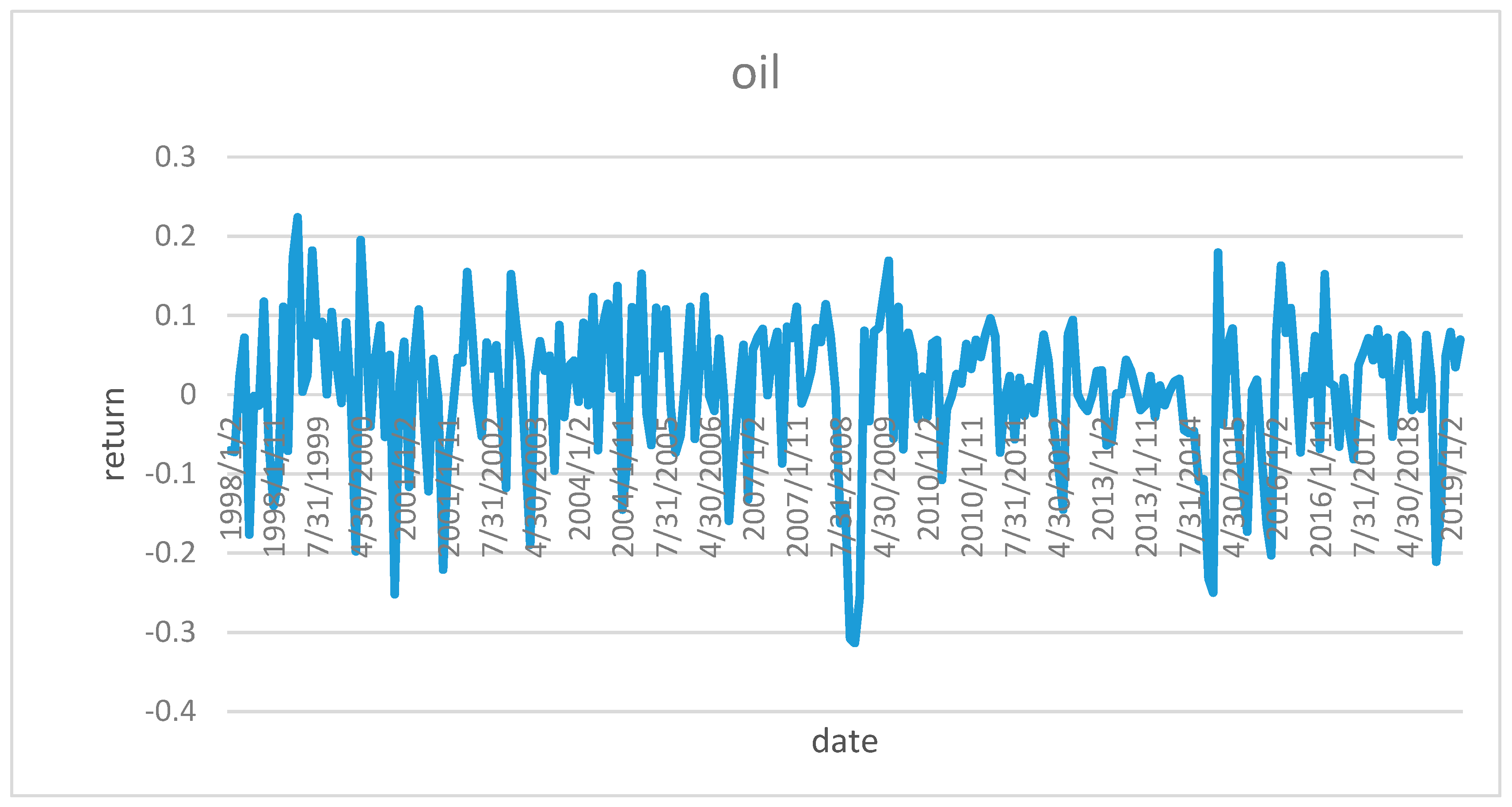 Economies 07 00106 g003 550