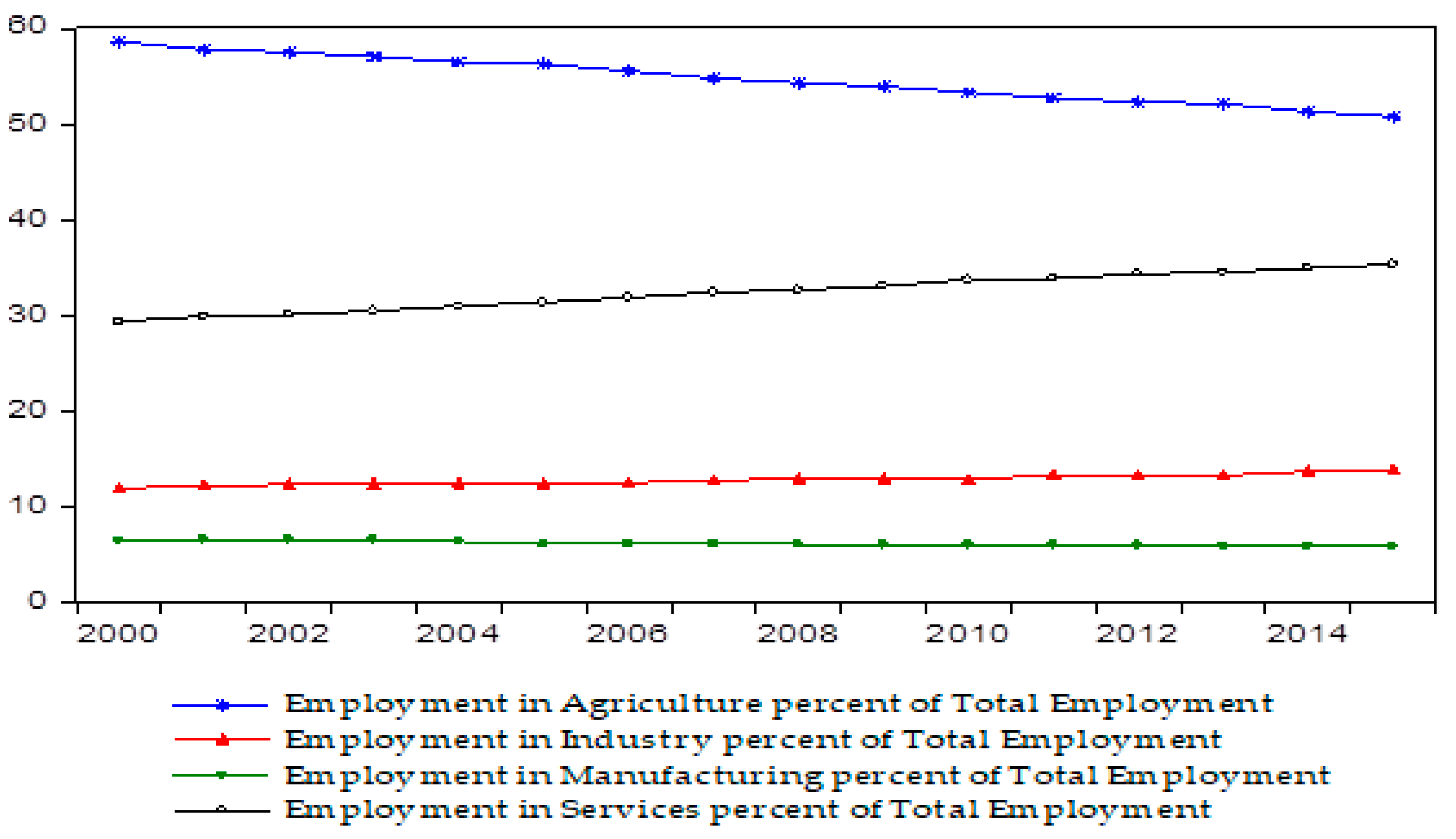 Economies 07 00111 g002 Economies 07 00111 g002