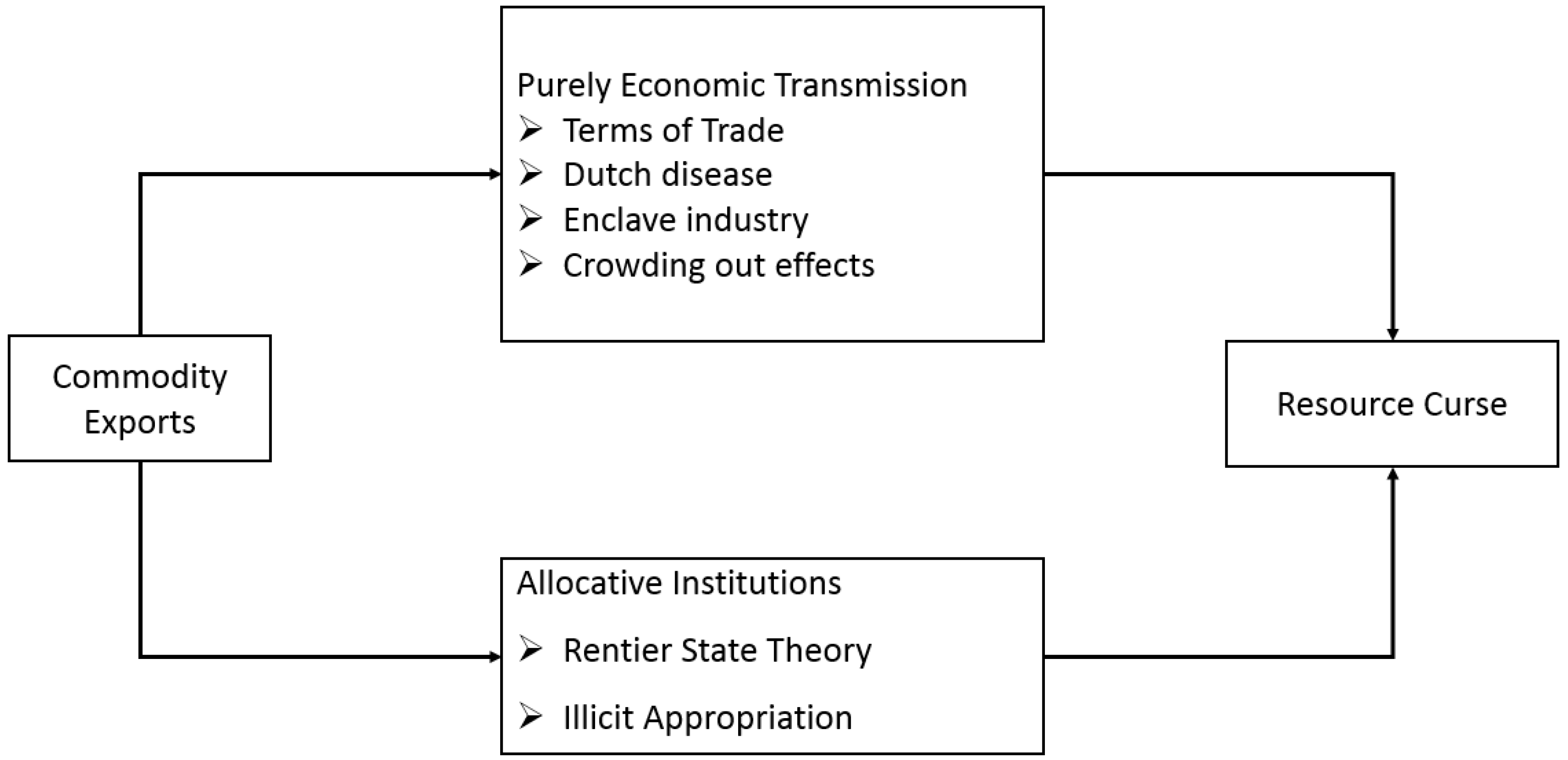 Economies 07 00113 g001