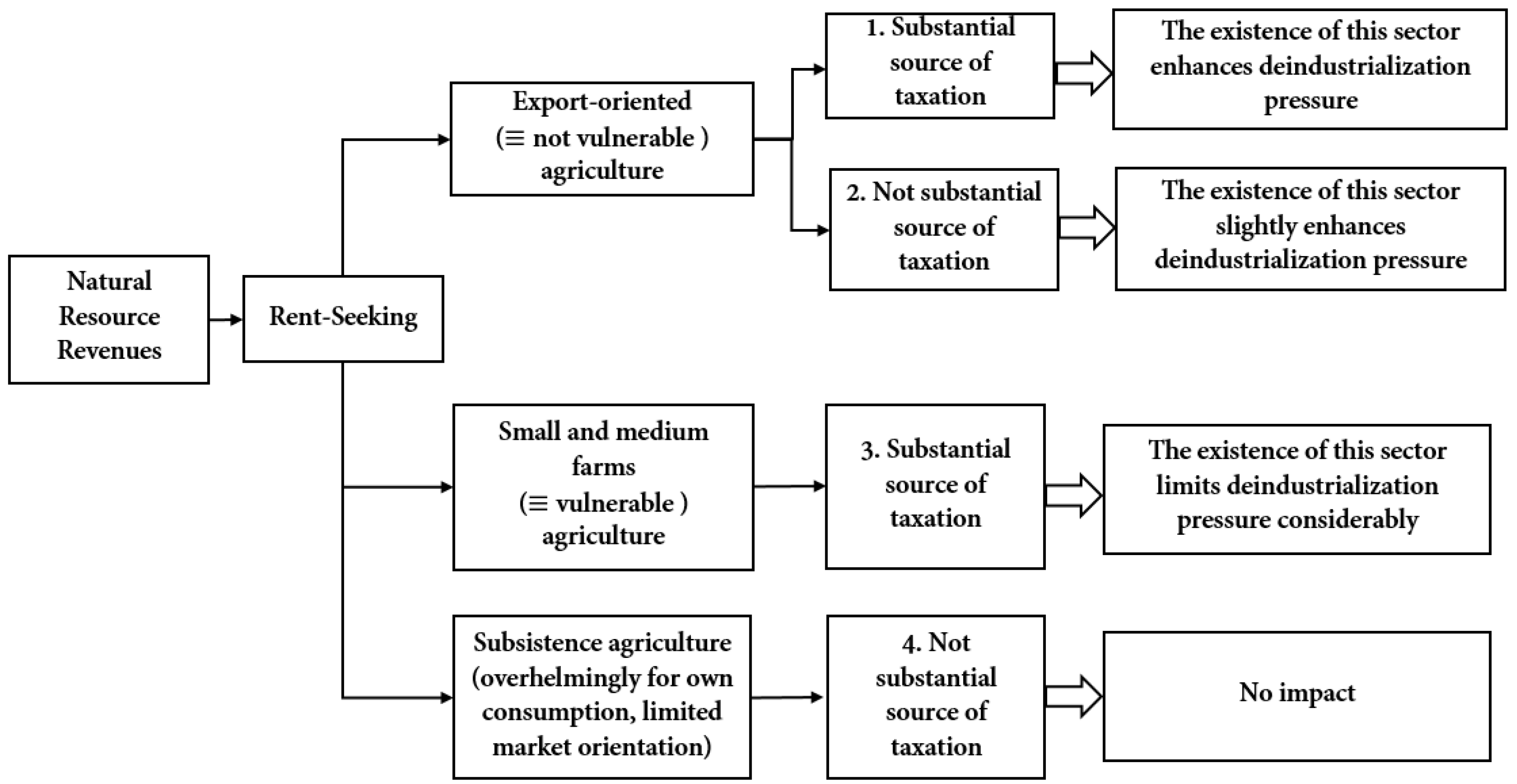 Economies 07 00113 g003
