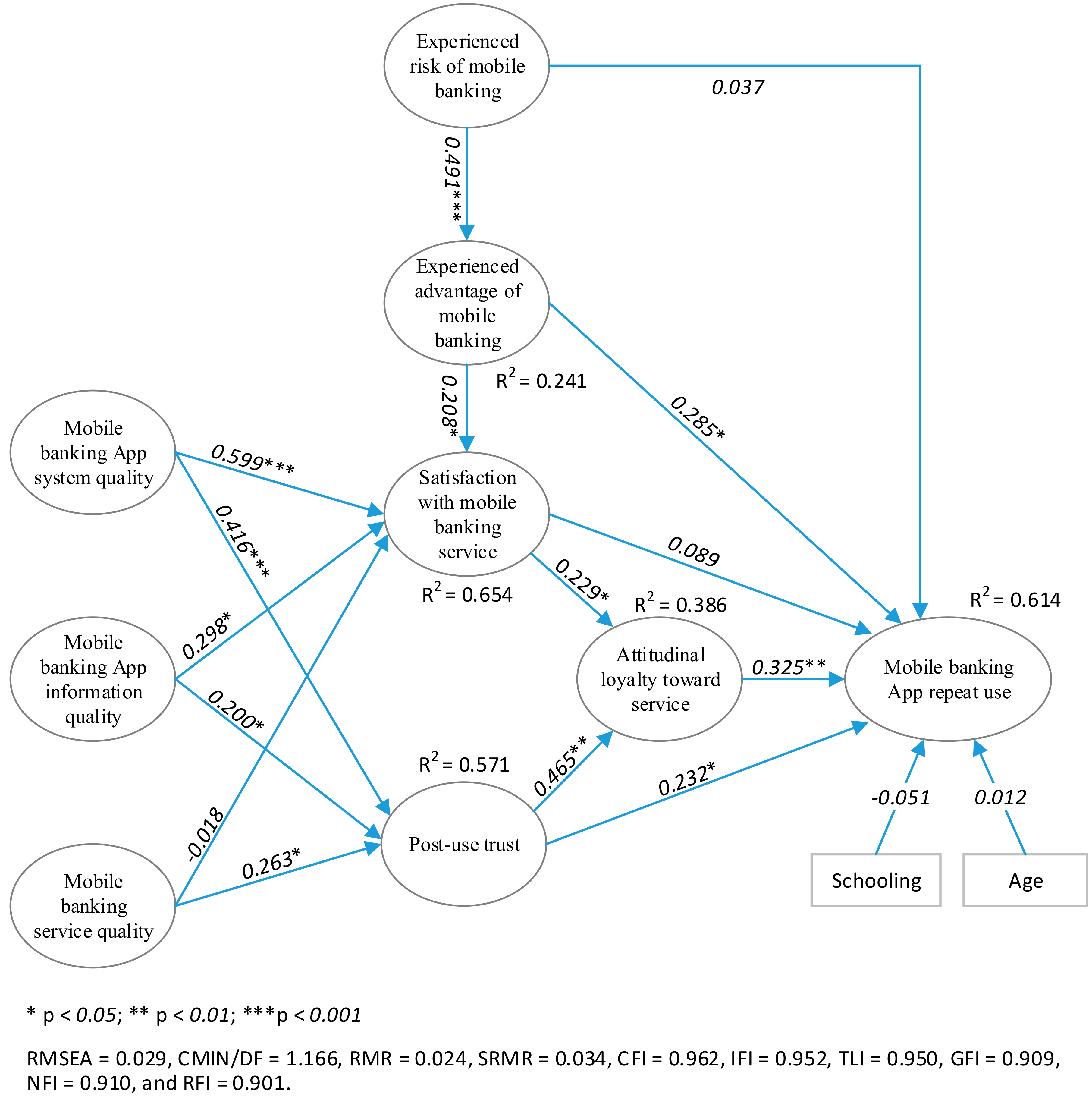 Economies 07 00114 g002