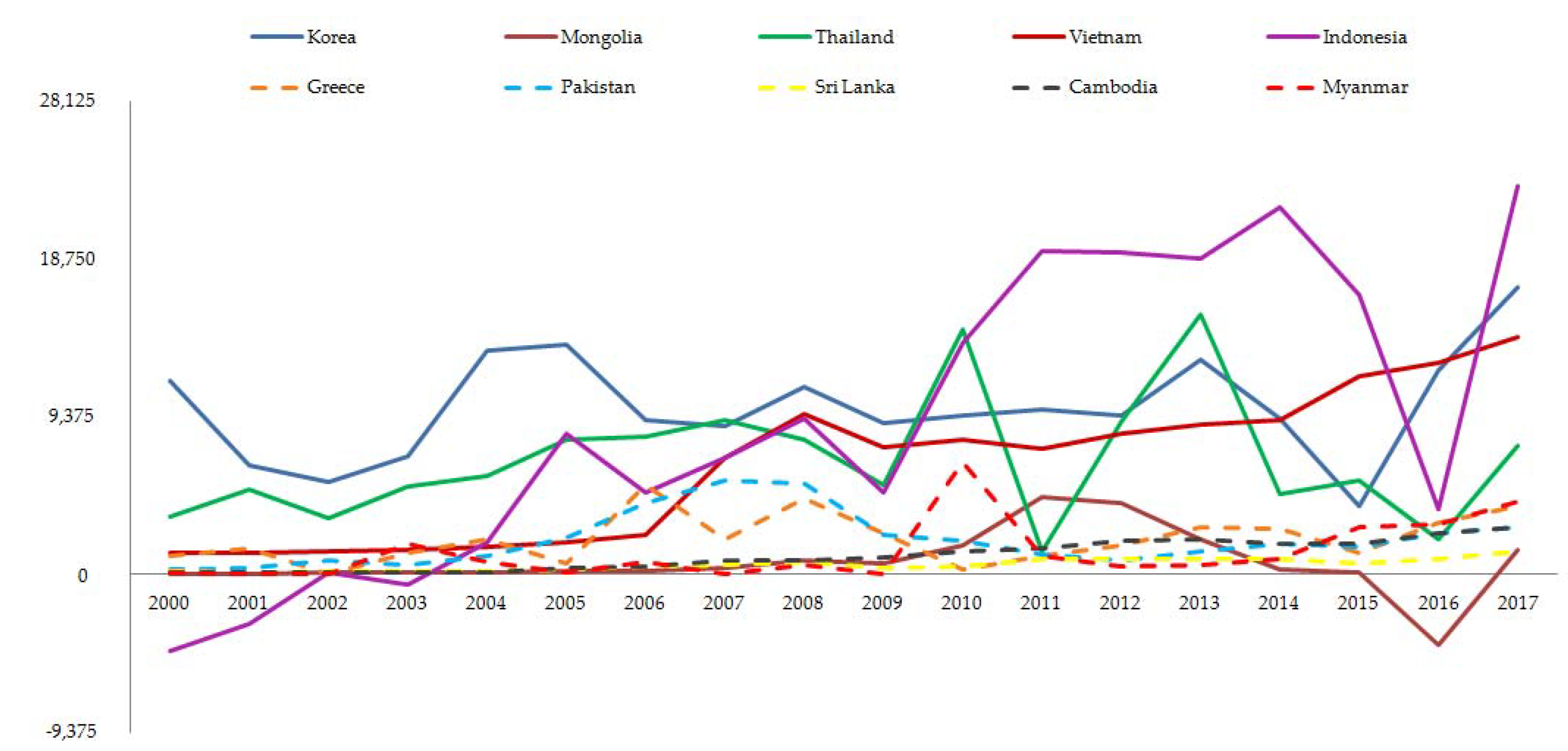 Economies 07 00118 g001