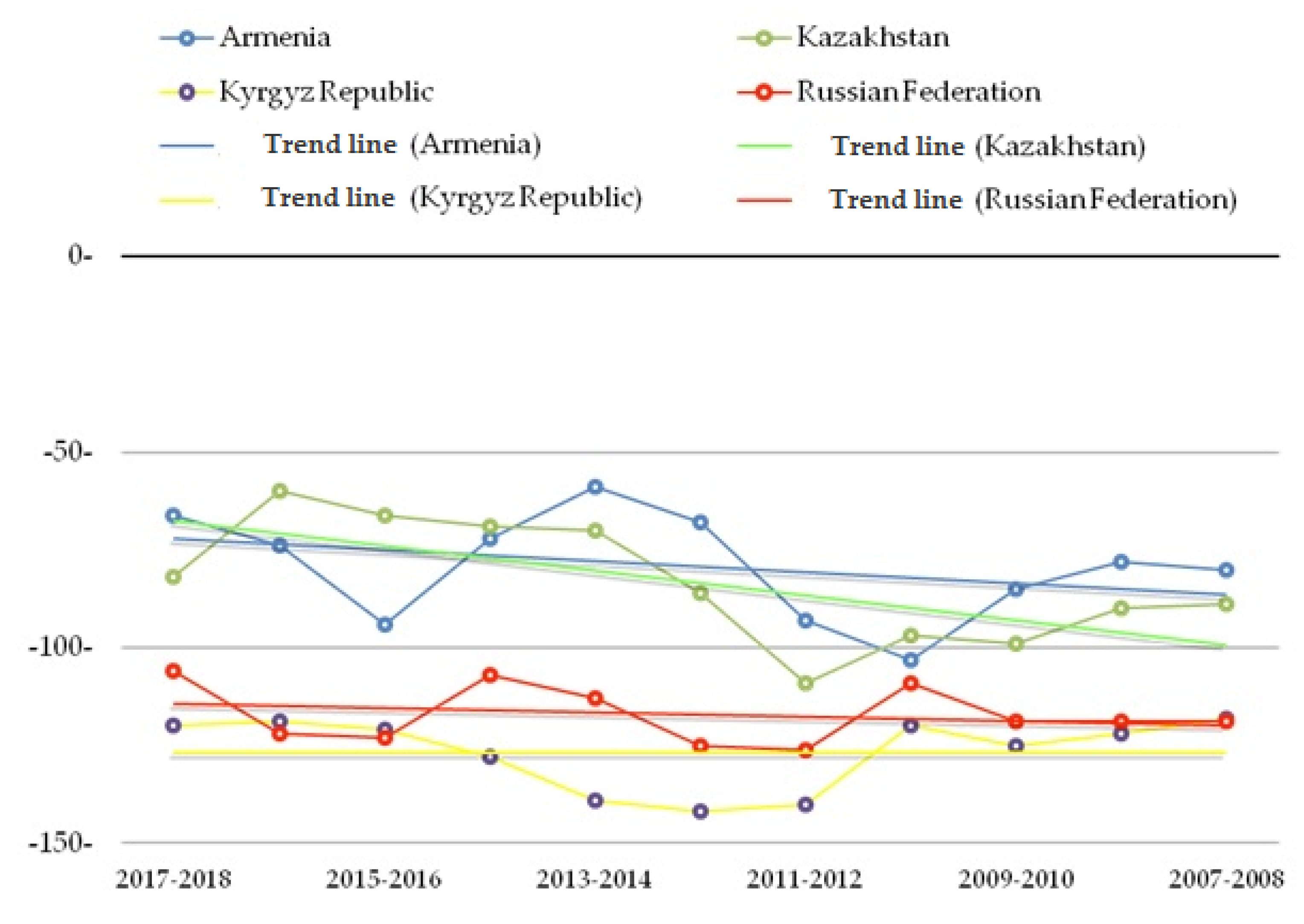Economies 07 00118 g002