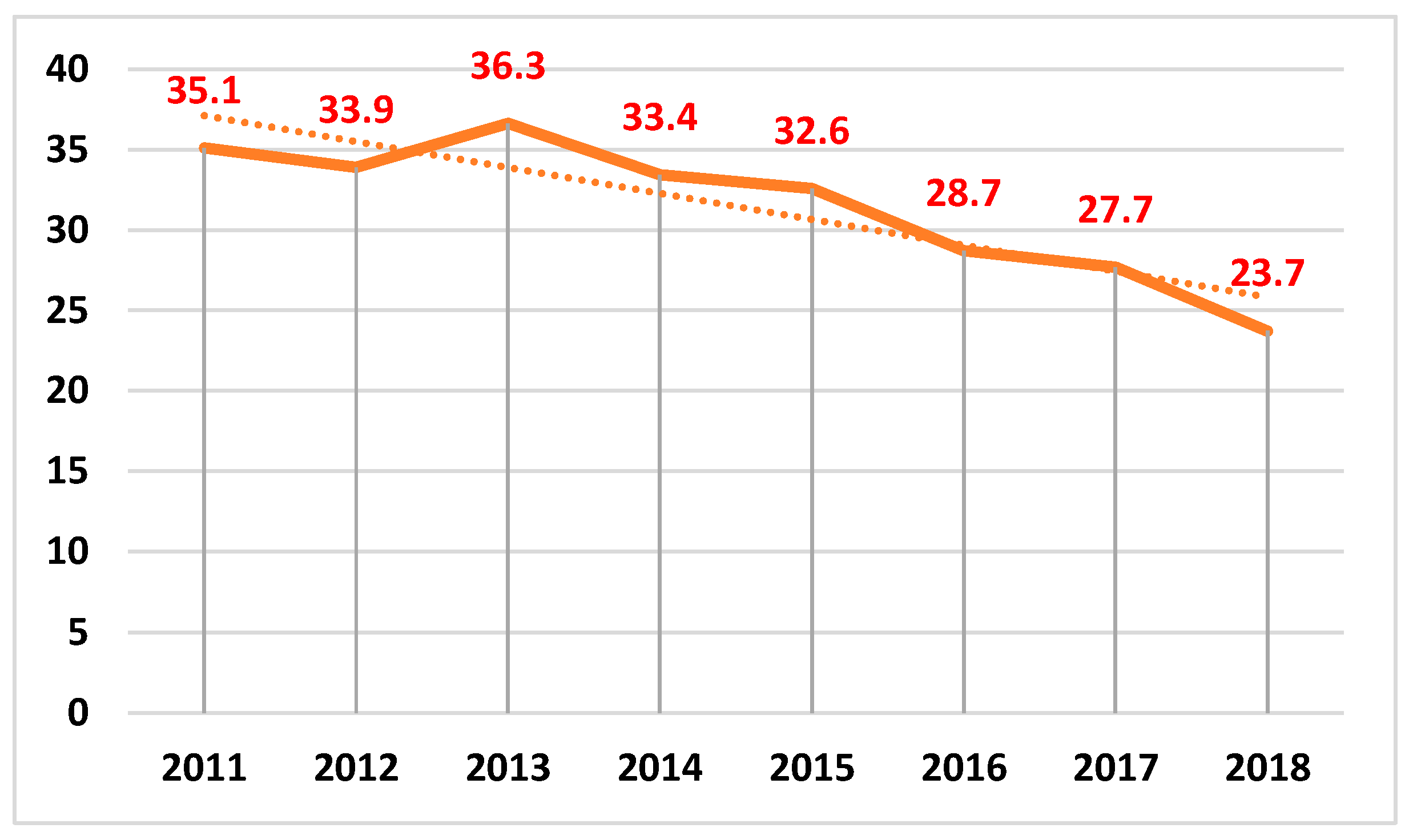 Economies 07 00119 g002
