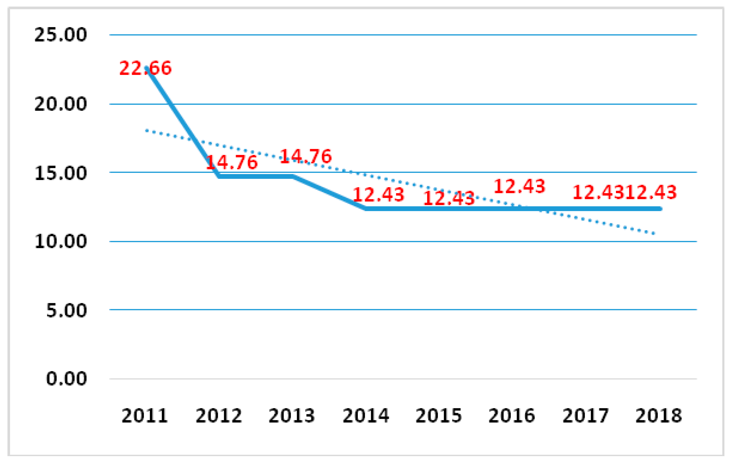 Economies 07 00119 g003