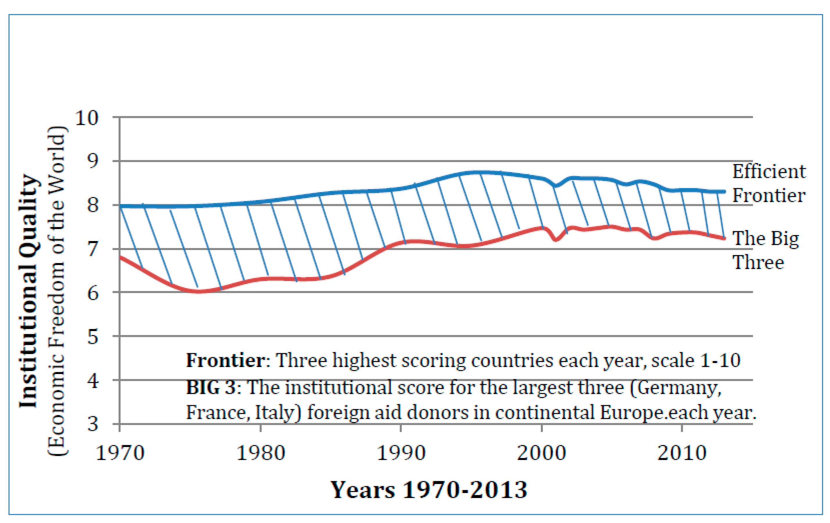 Economies 08 00004 g002