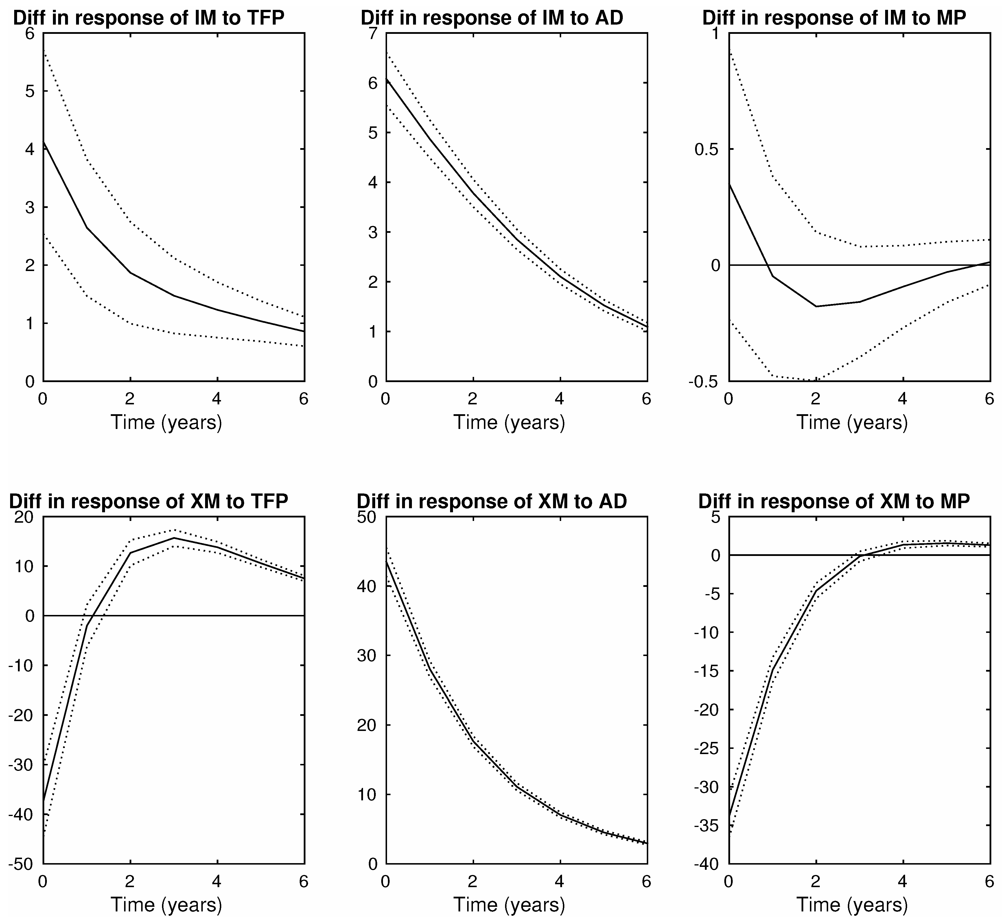 Economies 08 00006 g003