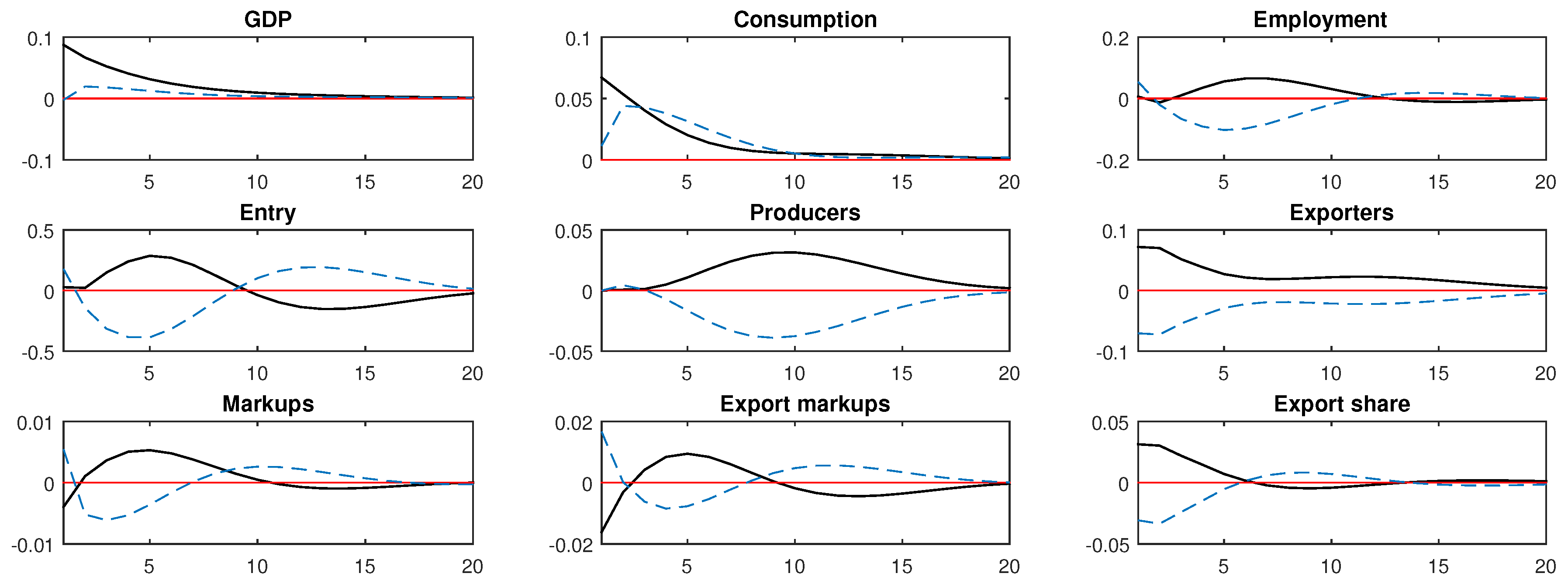 Economies 08 00006 g004