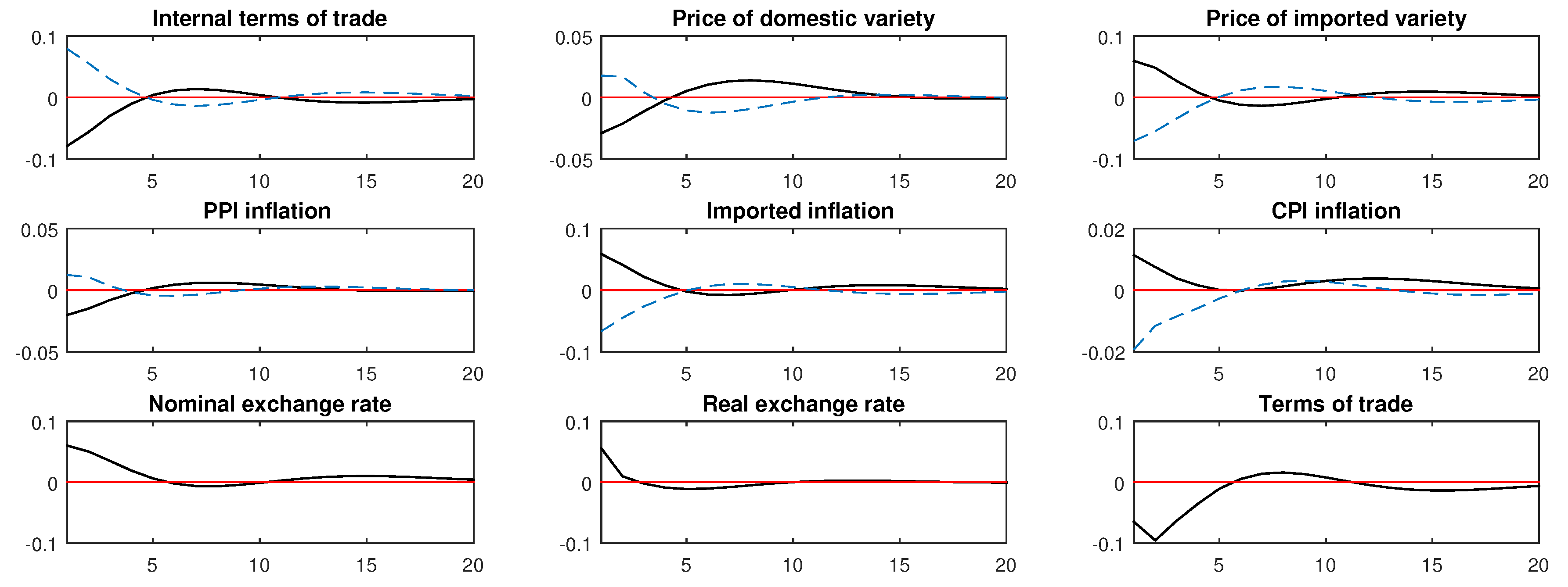 Economies 08 00006 g005