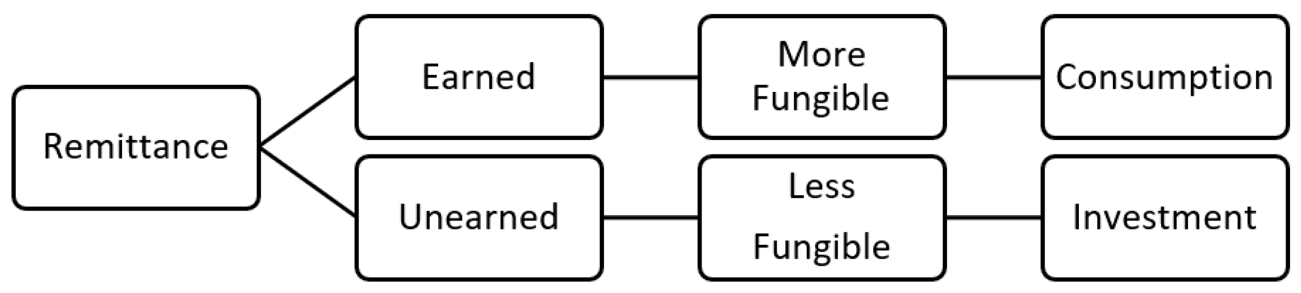 Economies 08 00008 g001