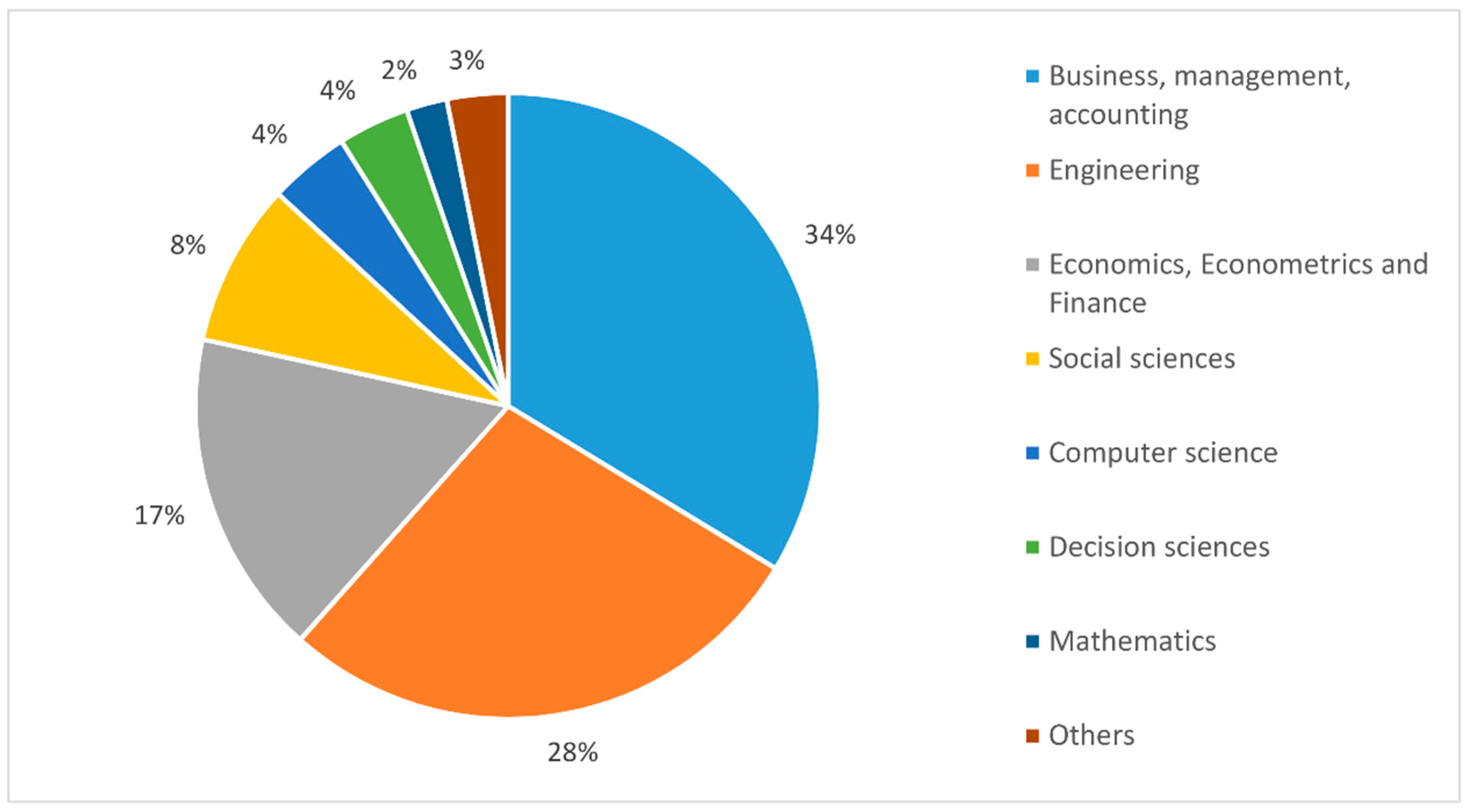 Economies 08 00013 g003