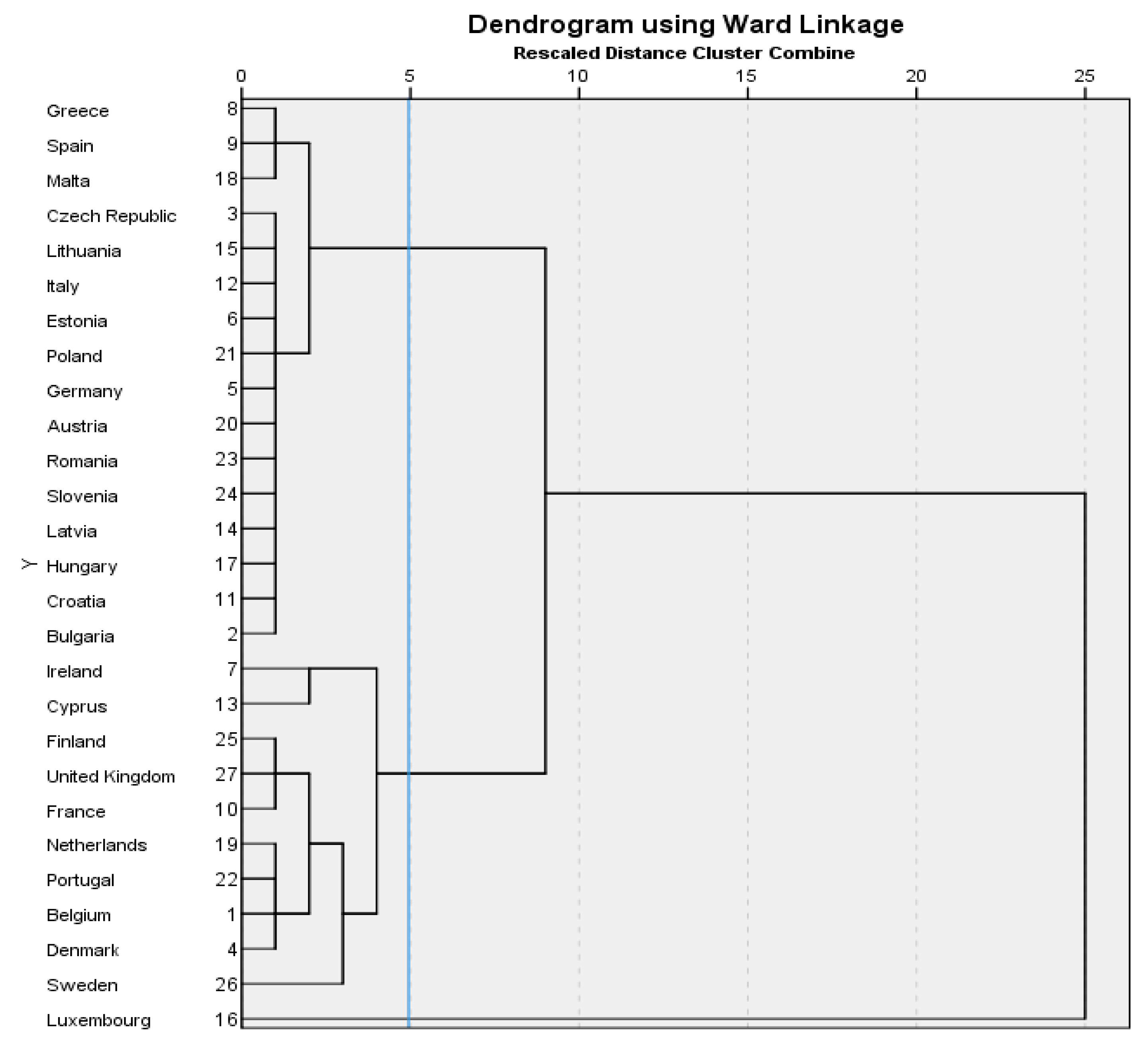 Economies 08 00014 g003