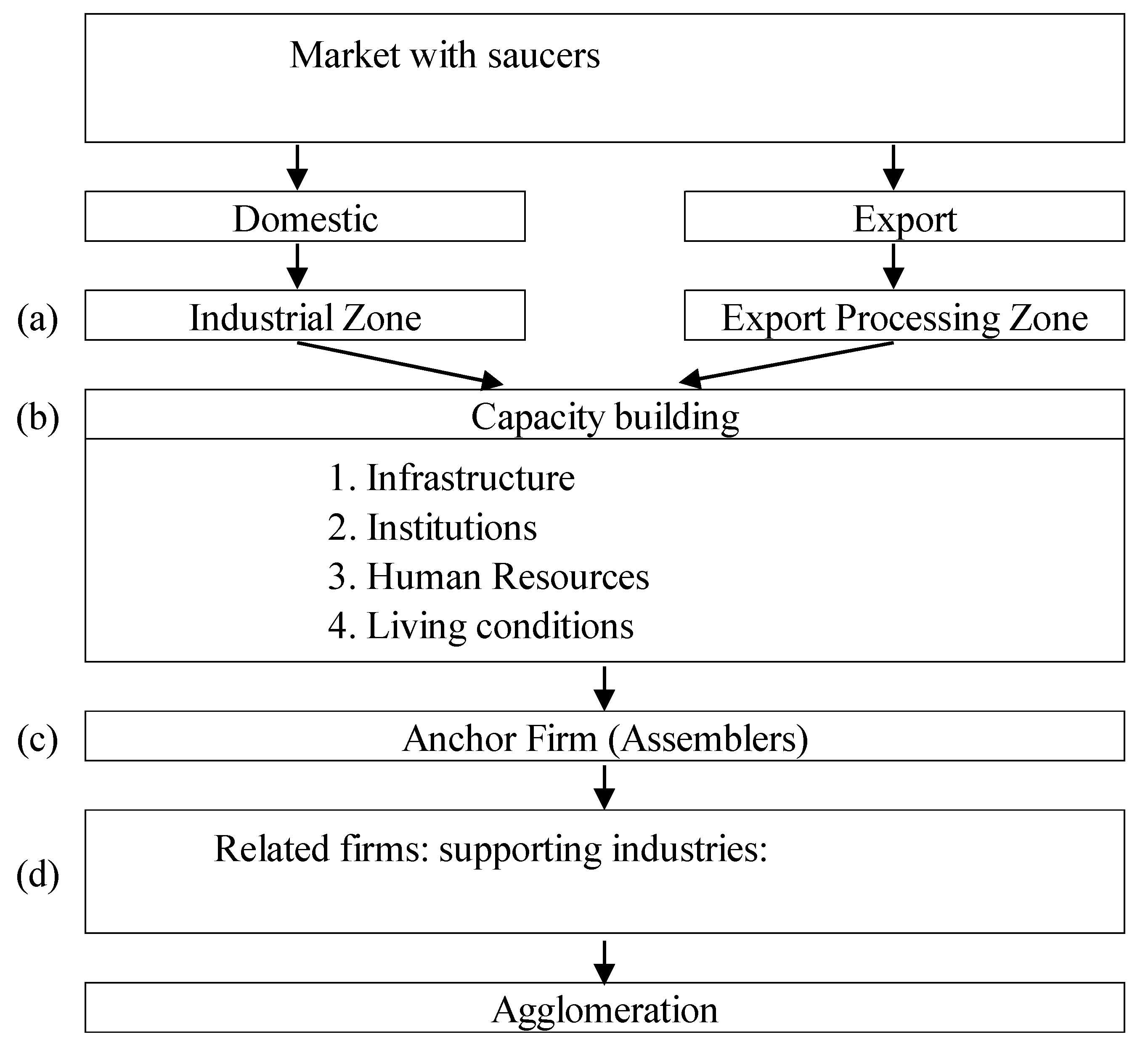 Economies 08 00015 g001