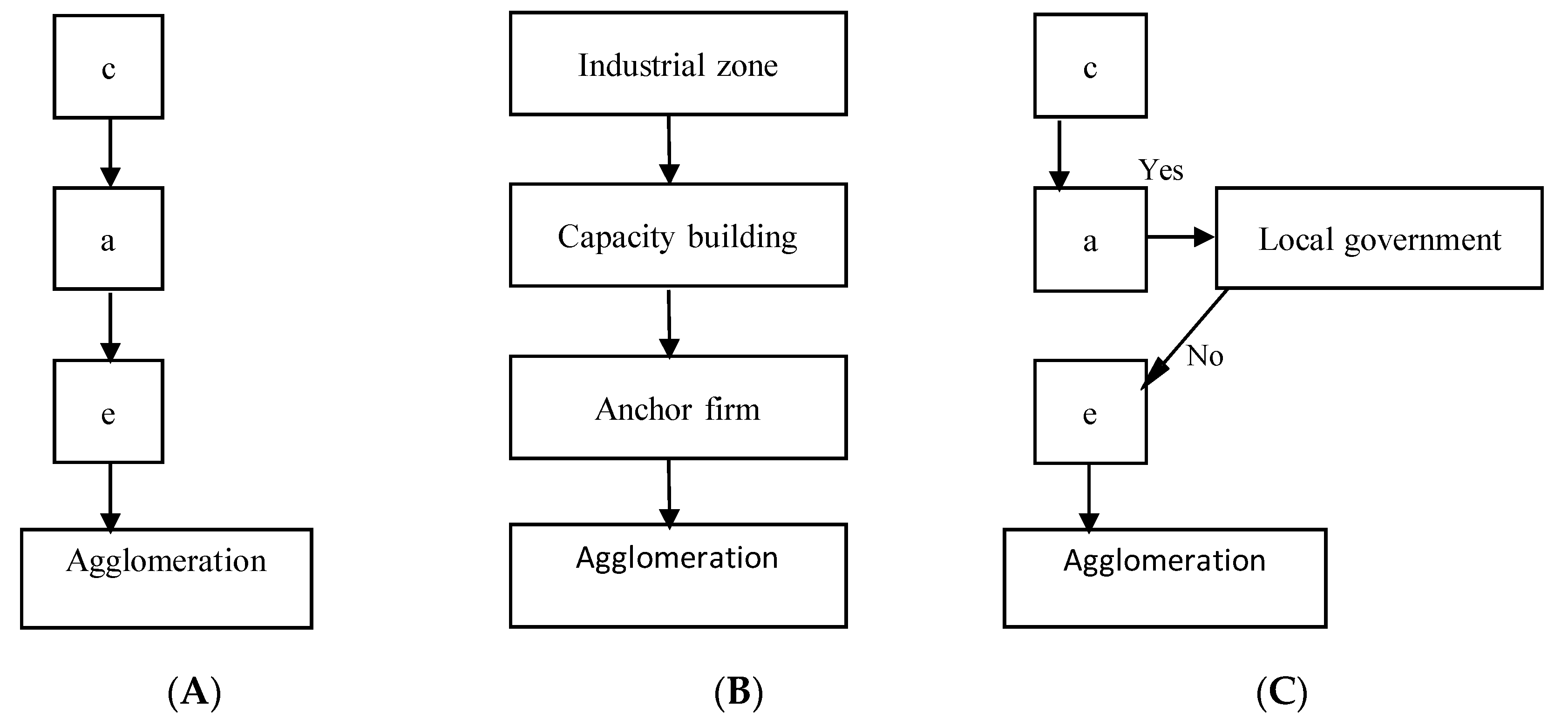 Economies 08 00015 g002