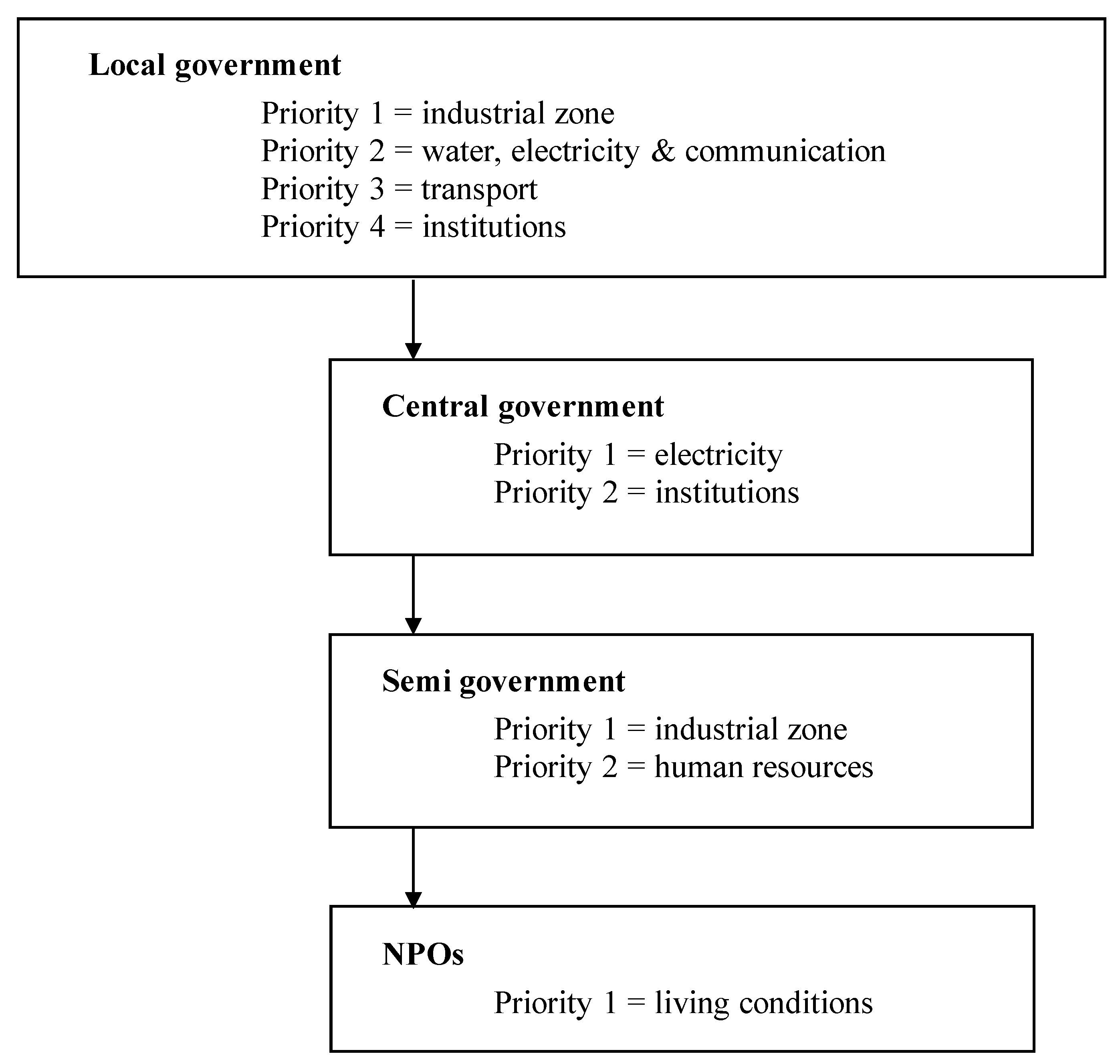 Economies 08 00015 g004