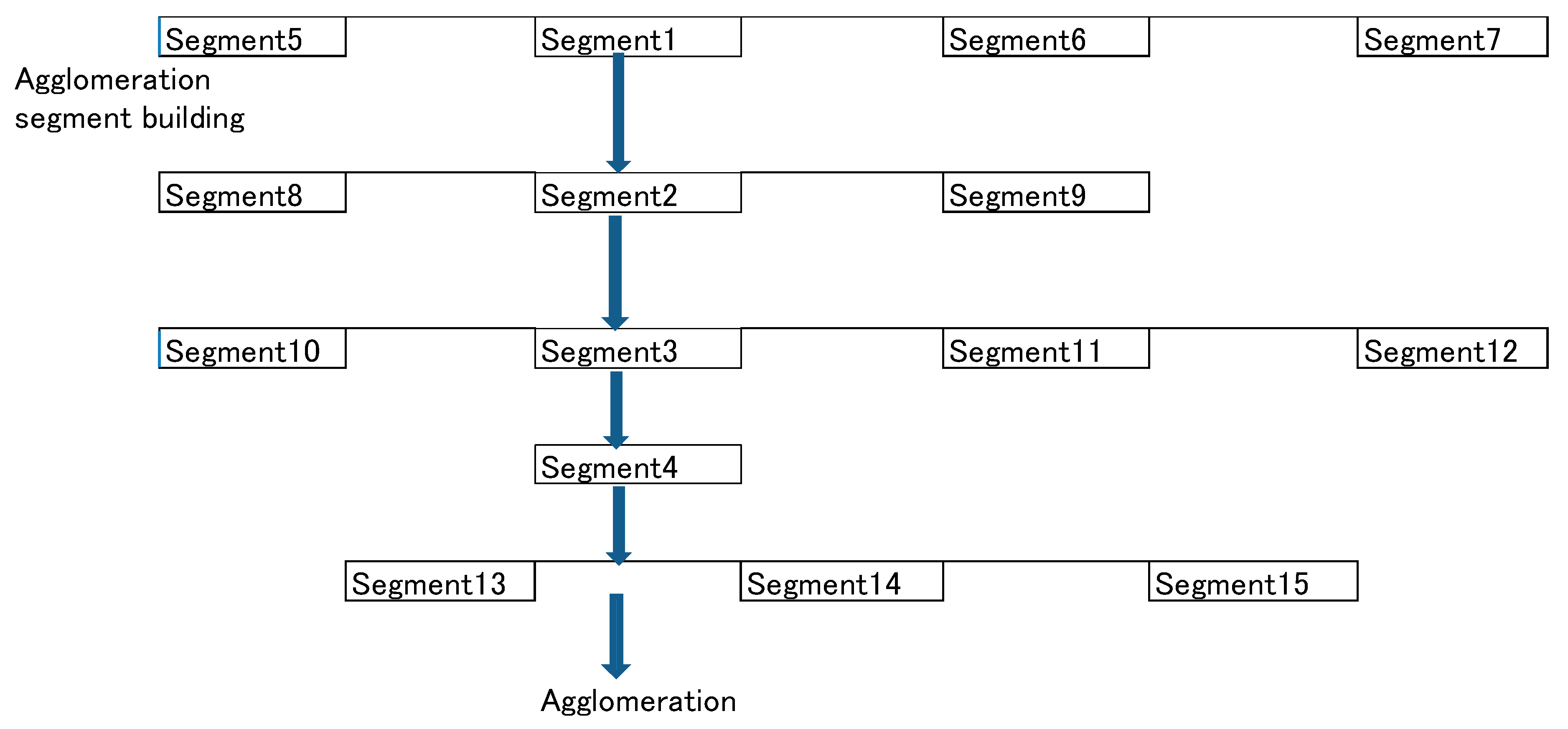 Economies 08 00015 g005