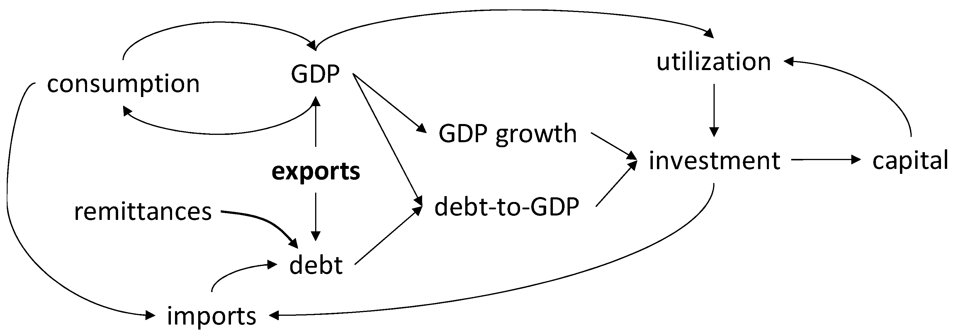 Economies 08 00016 g001