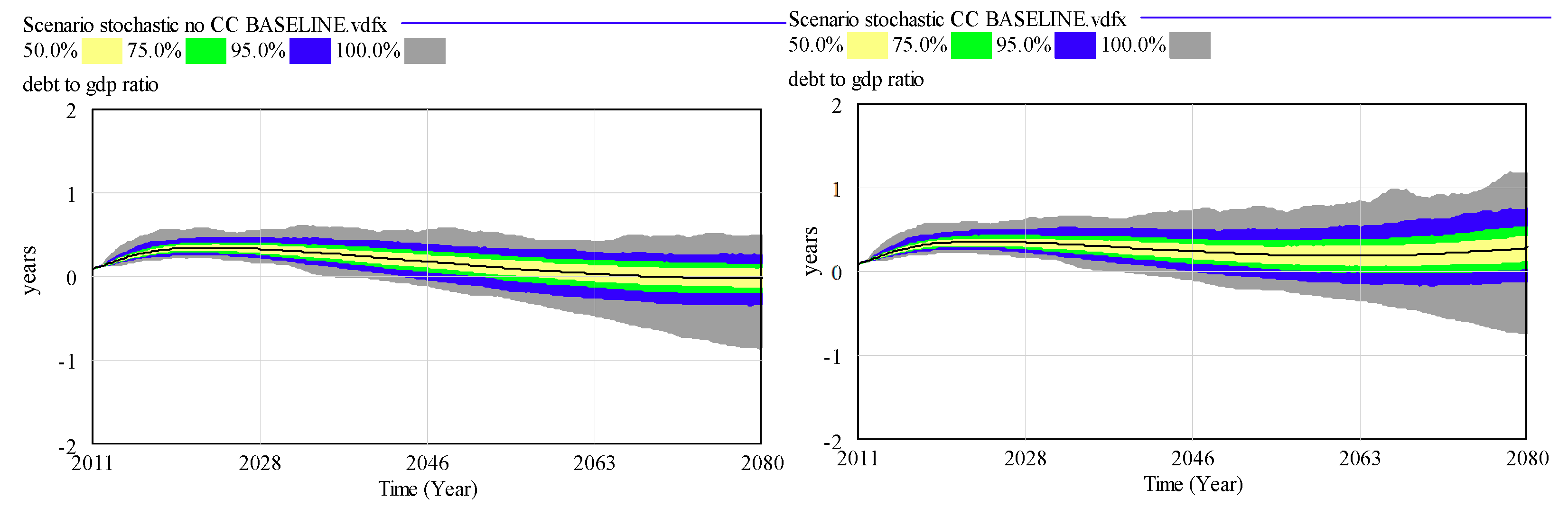 Economies 08 00016 g007