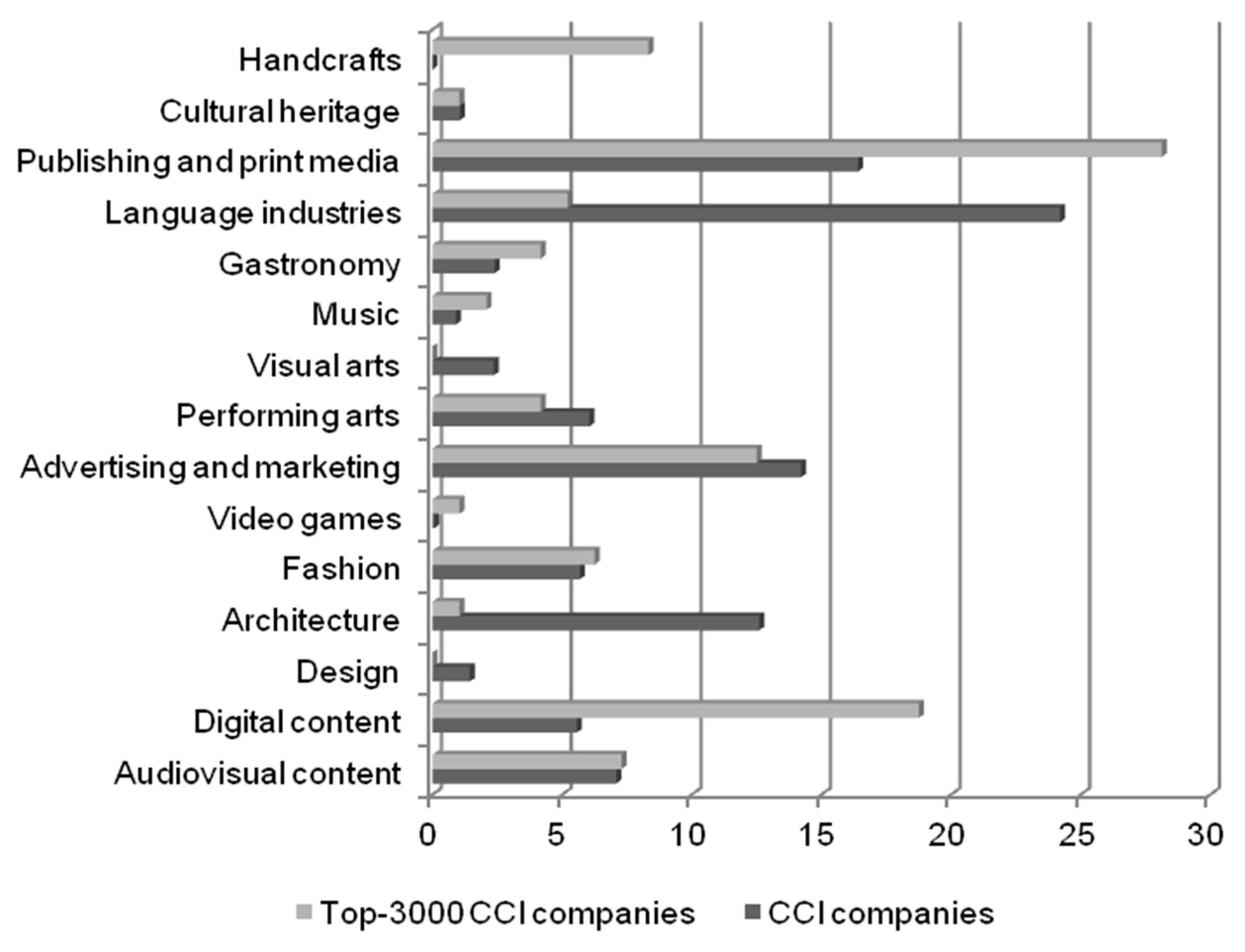 Economies 08 00021 g001