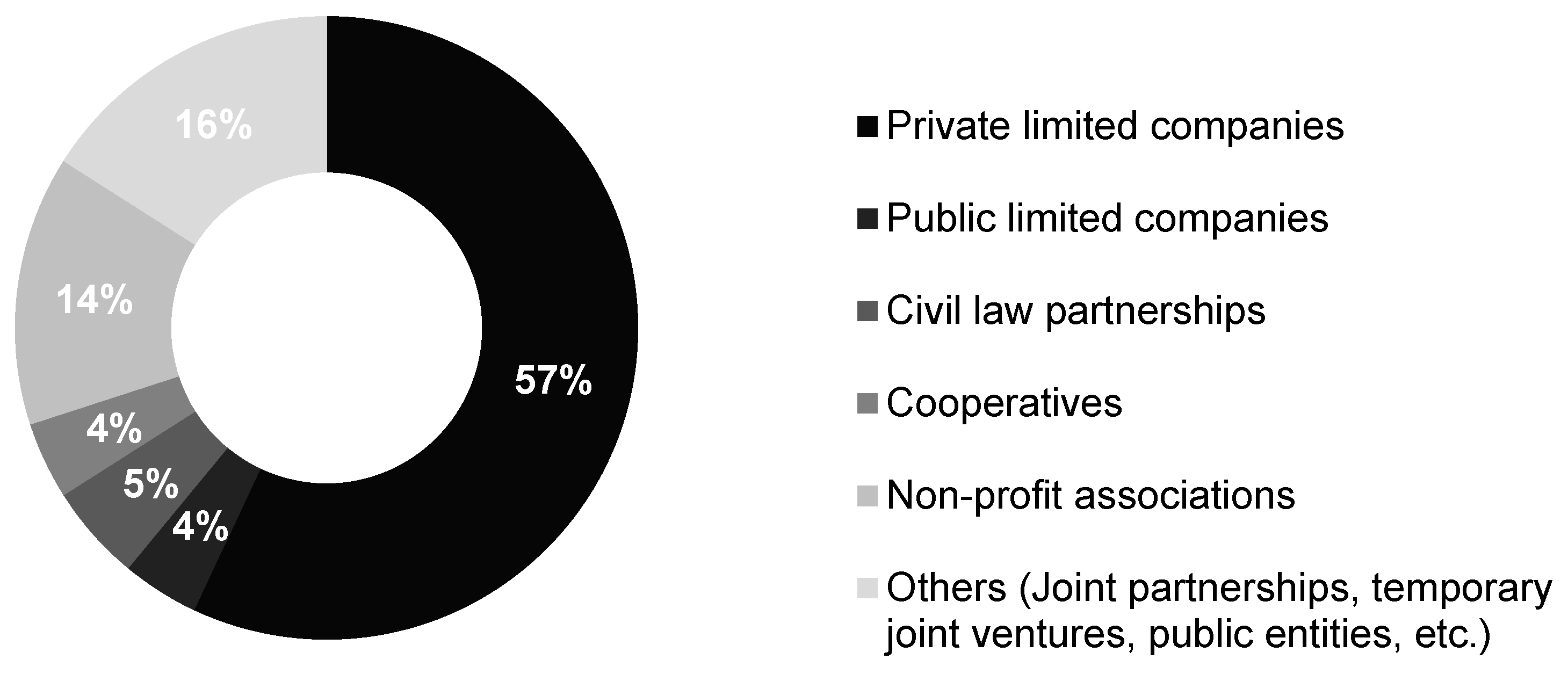Economies 08 00021 g002