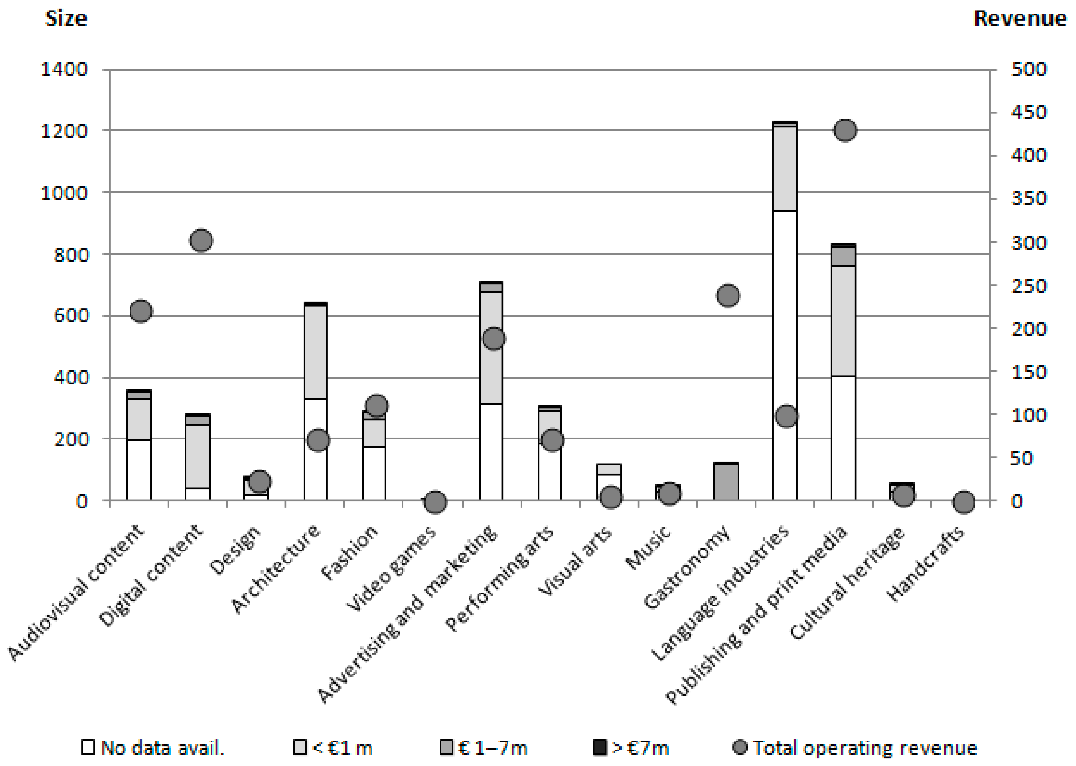 Economies 08 00021 g003