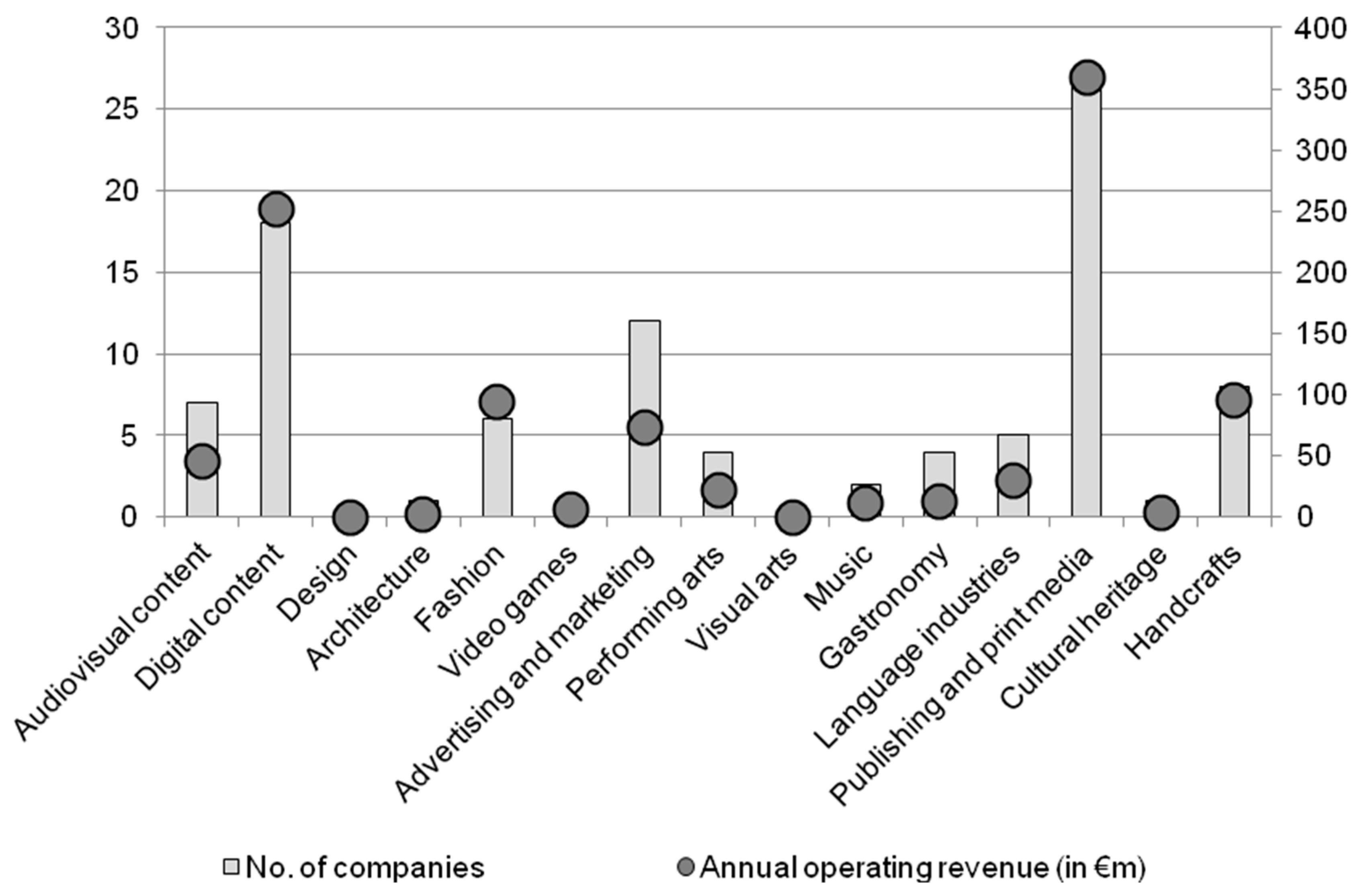 Economies 08 00021 g004