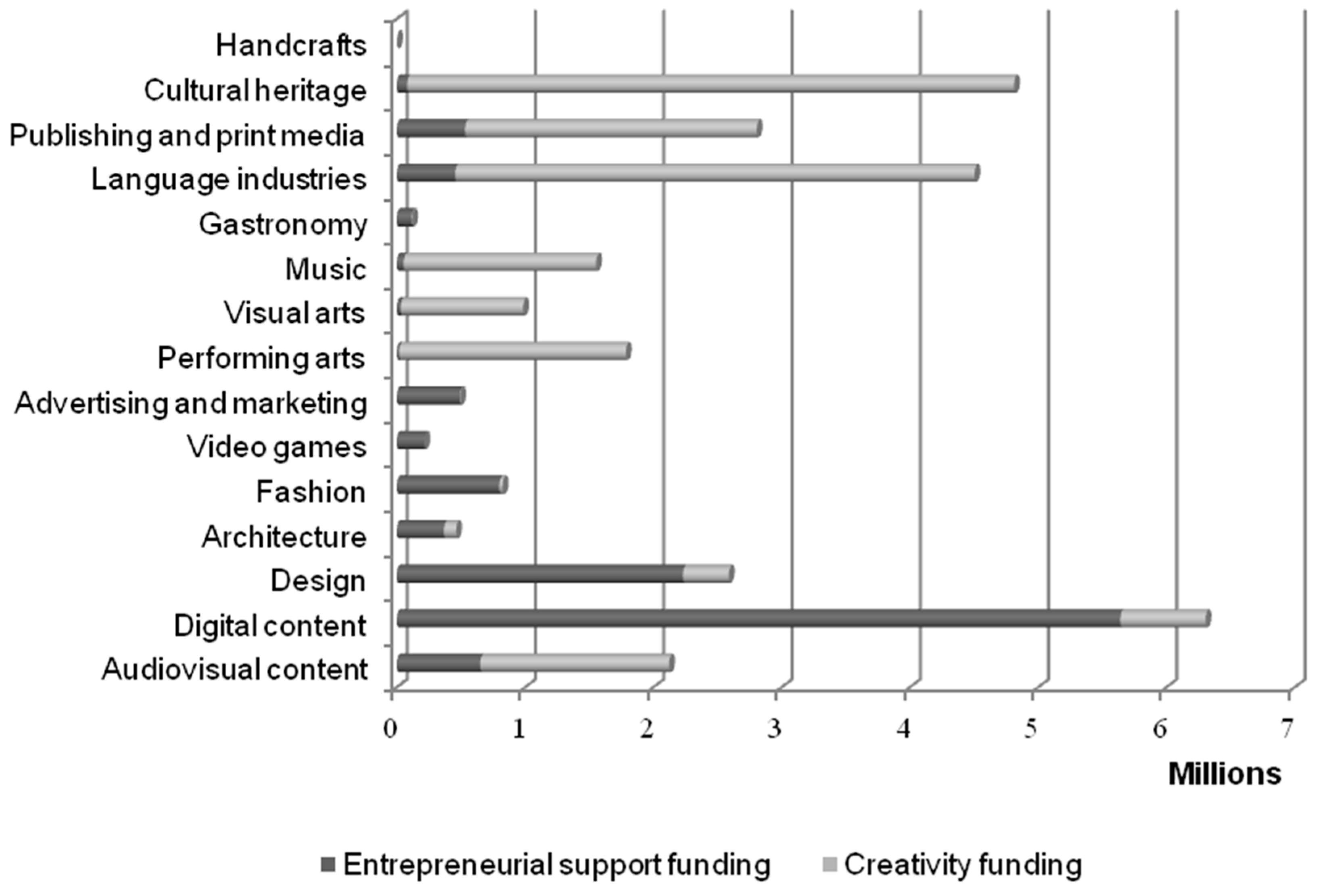 Economies 08 00021 g010