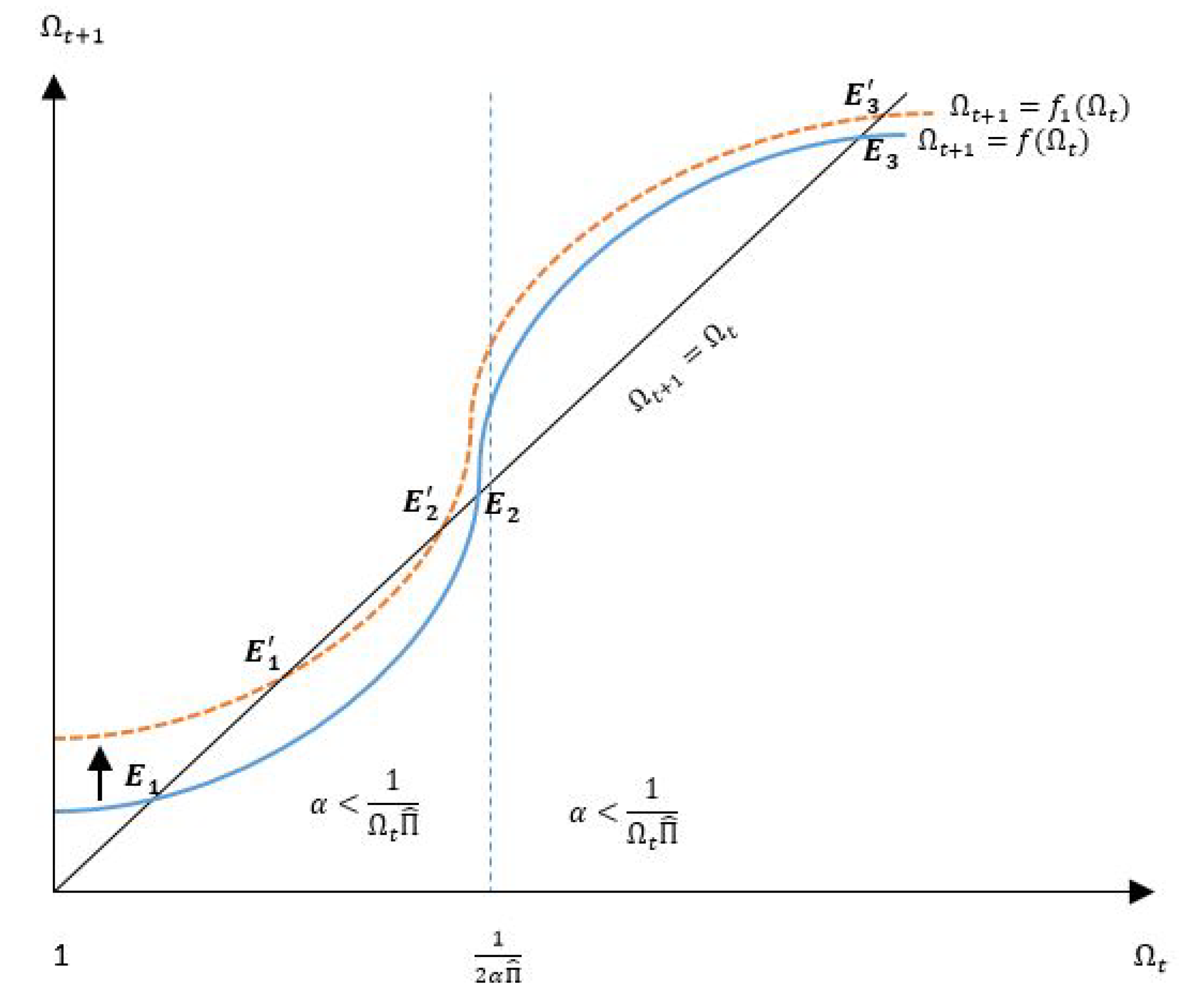 Economies 08 00022 g002