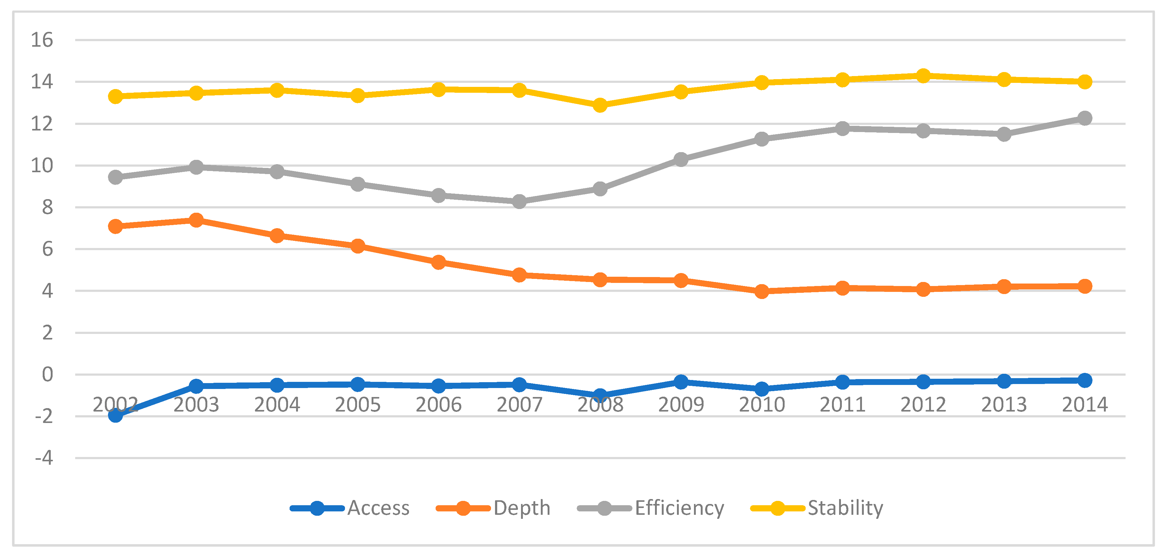 Economies 08 00024 g001